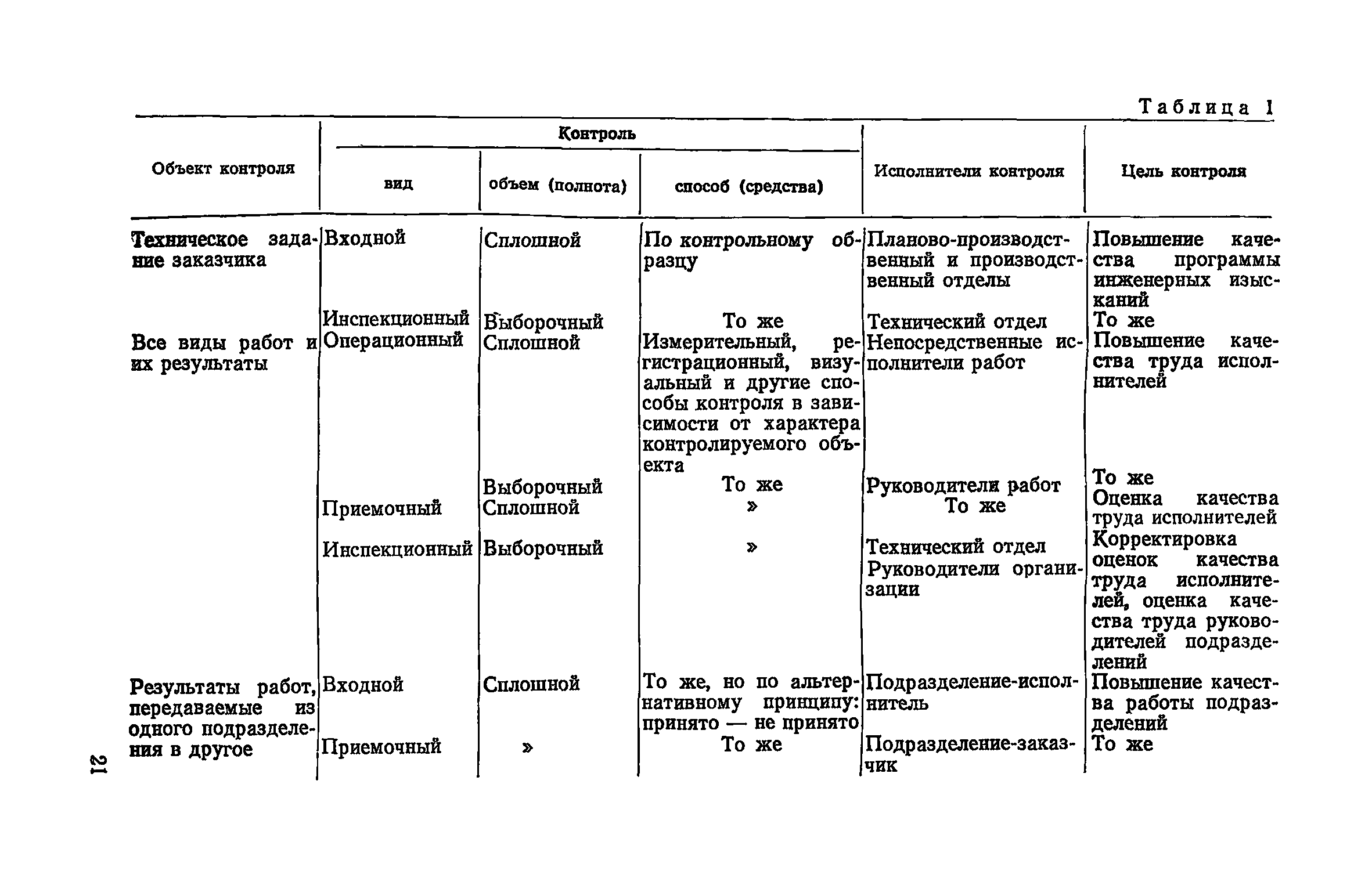 Руководство 