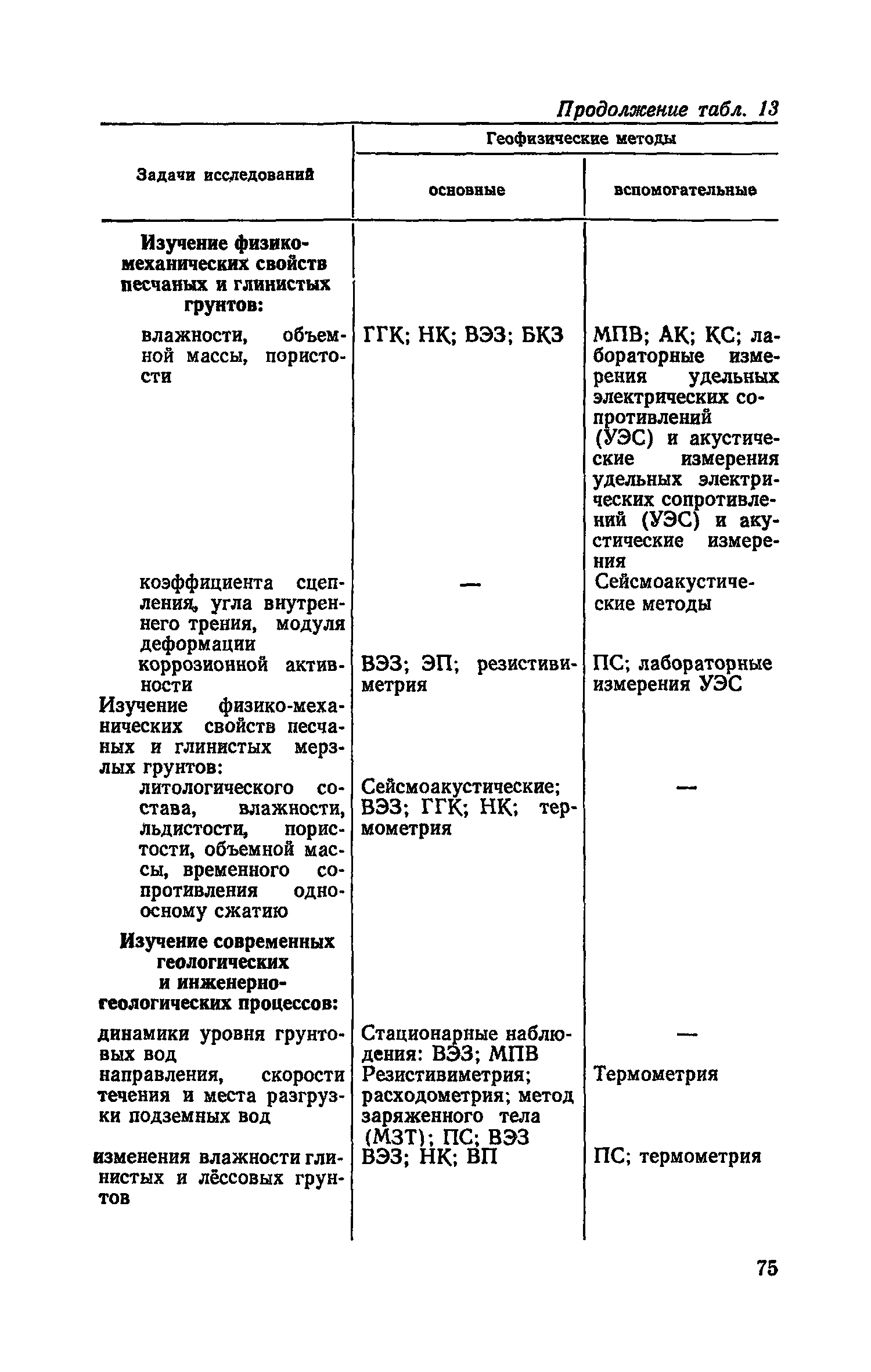 Жаис технический центр схемы руководства