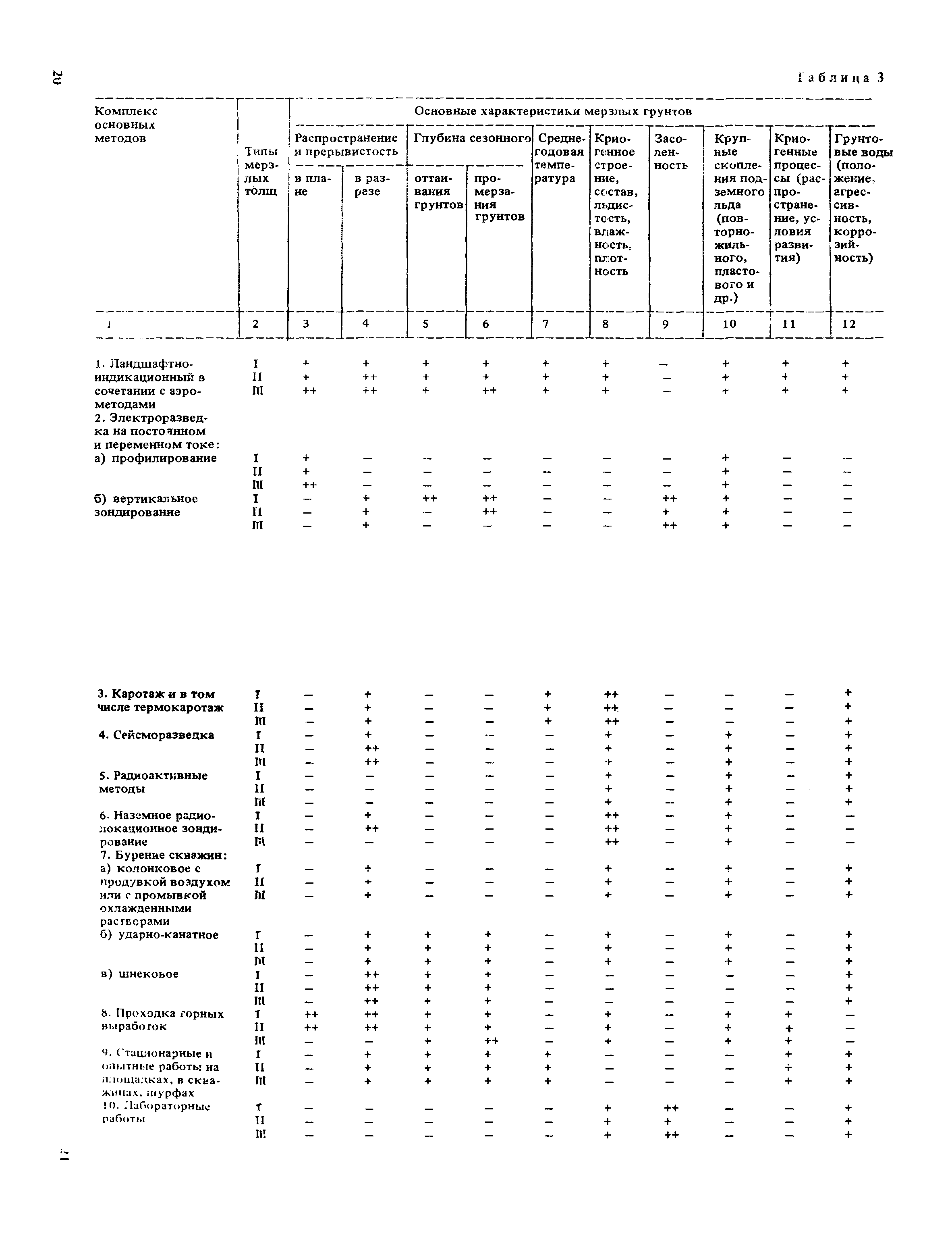 Рекомендации 