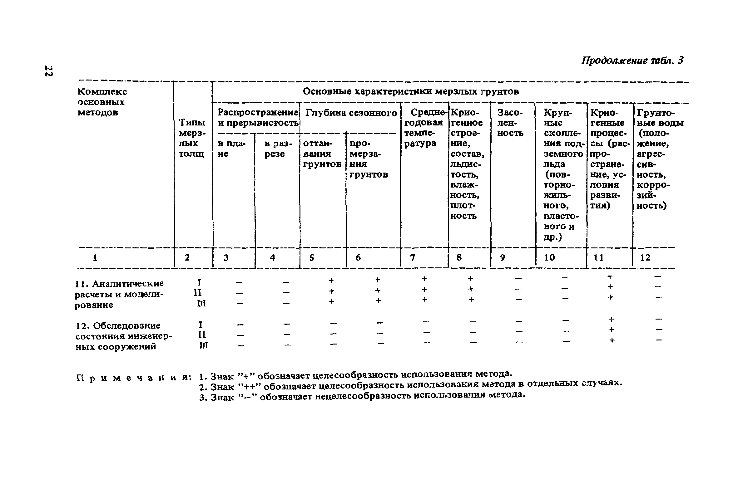 Рекомендации 