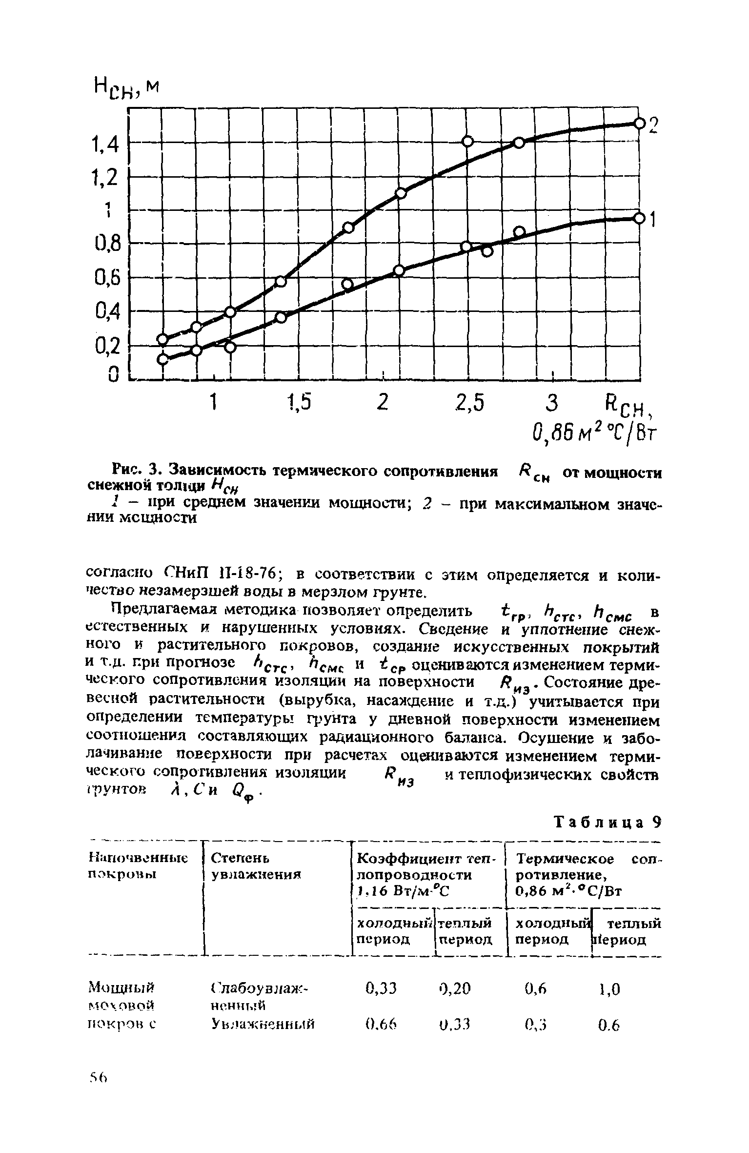 Рекомендации 