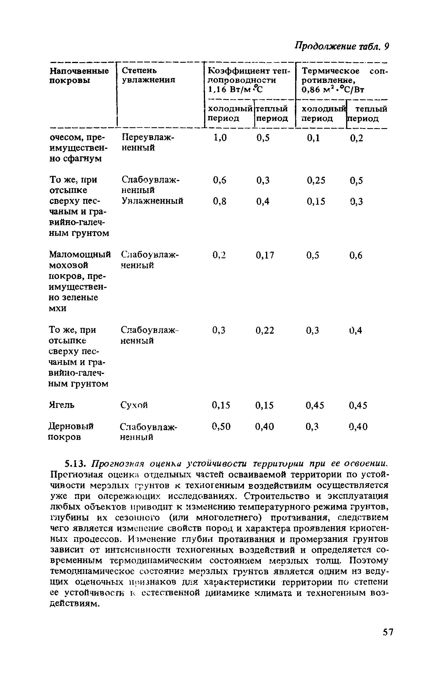 Рекомендации 