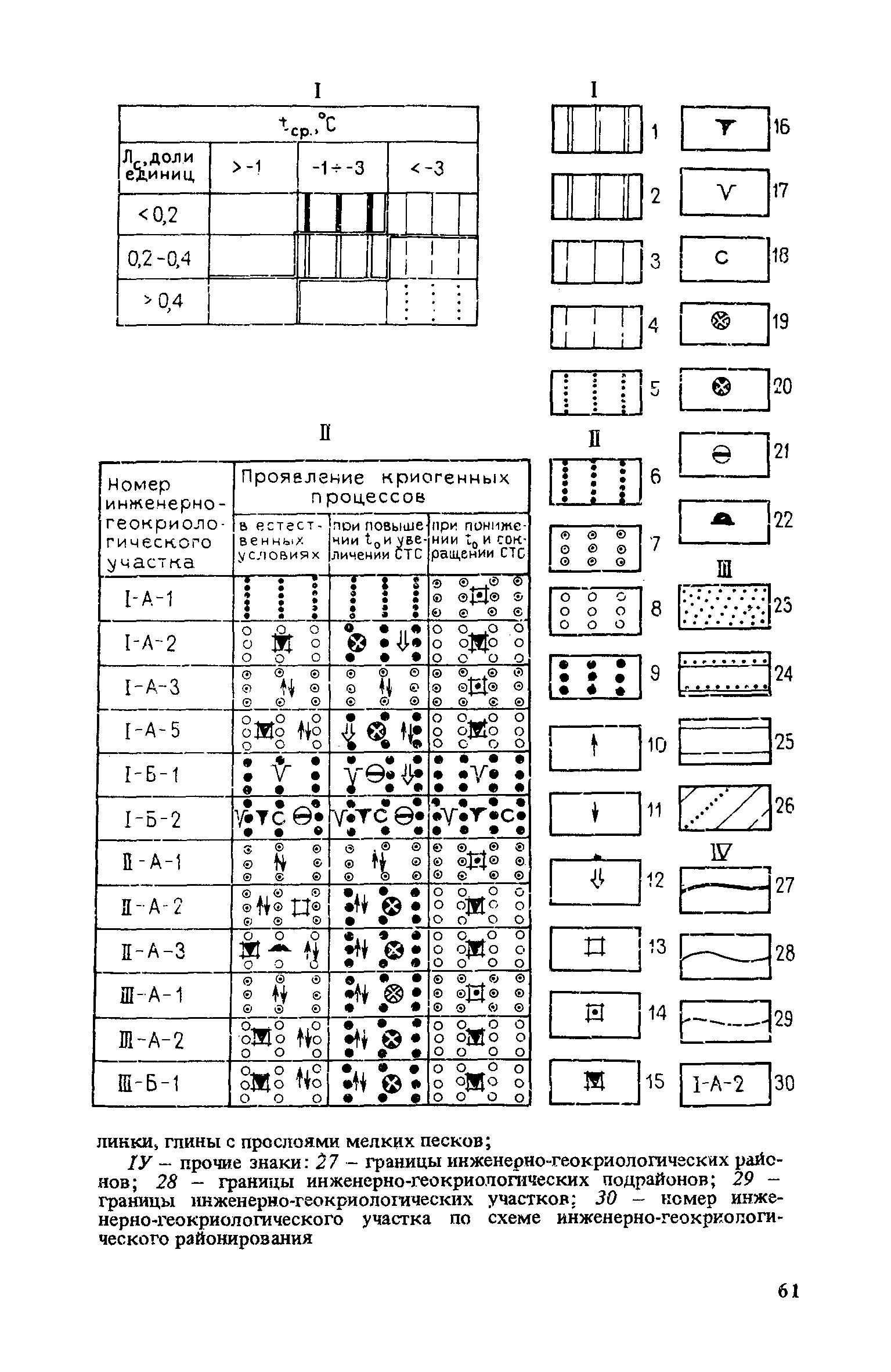 Рекомендации 