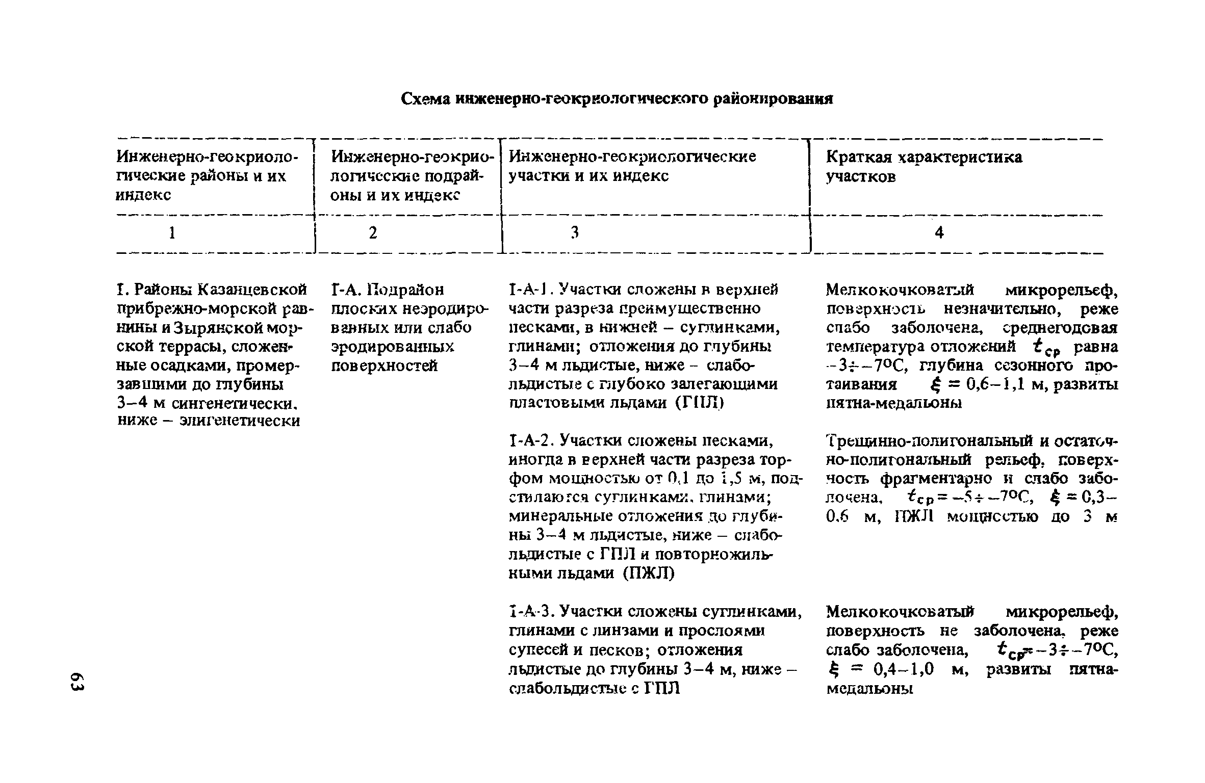 Рекомендации 