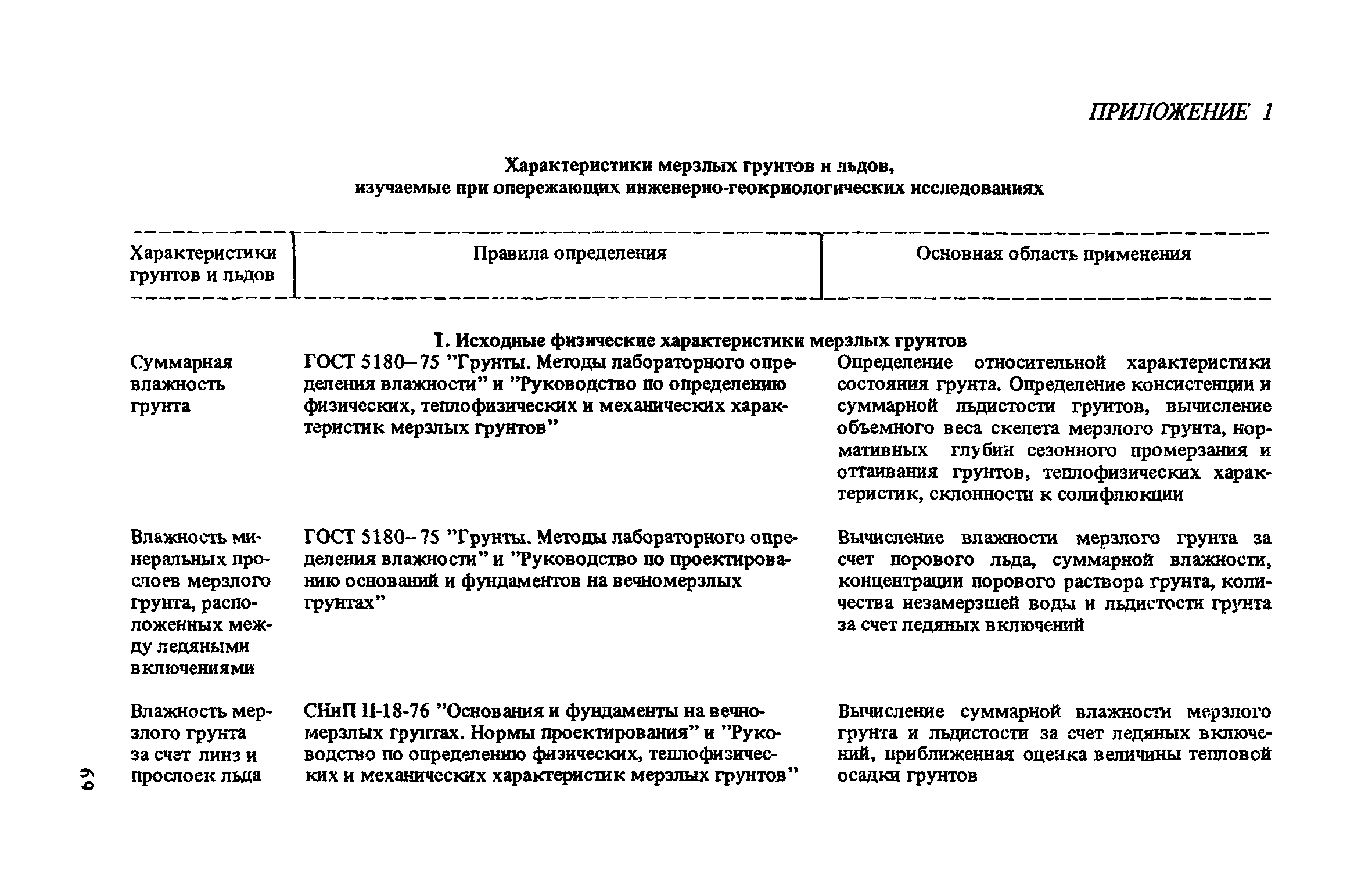 Рекомендации 