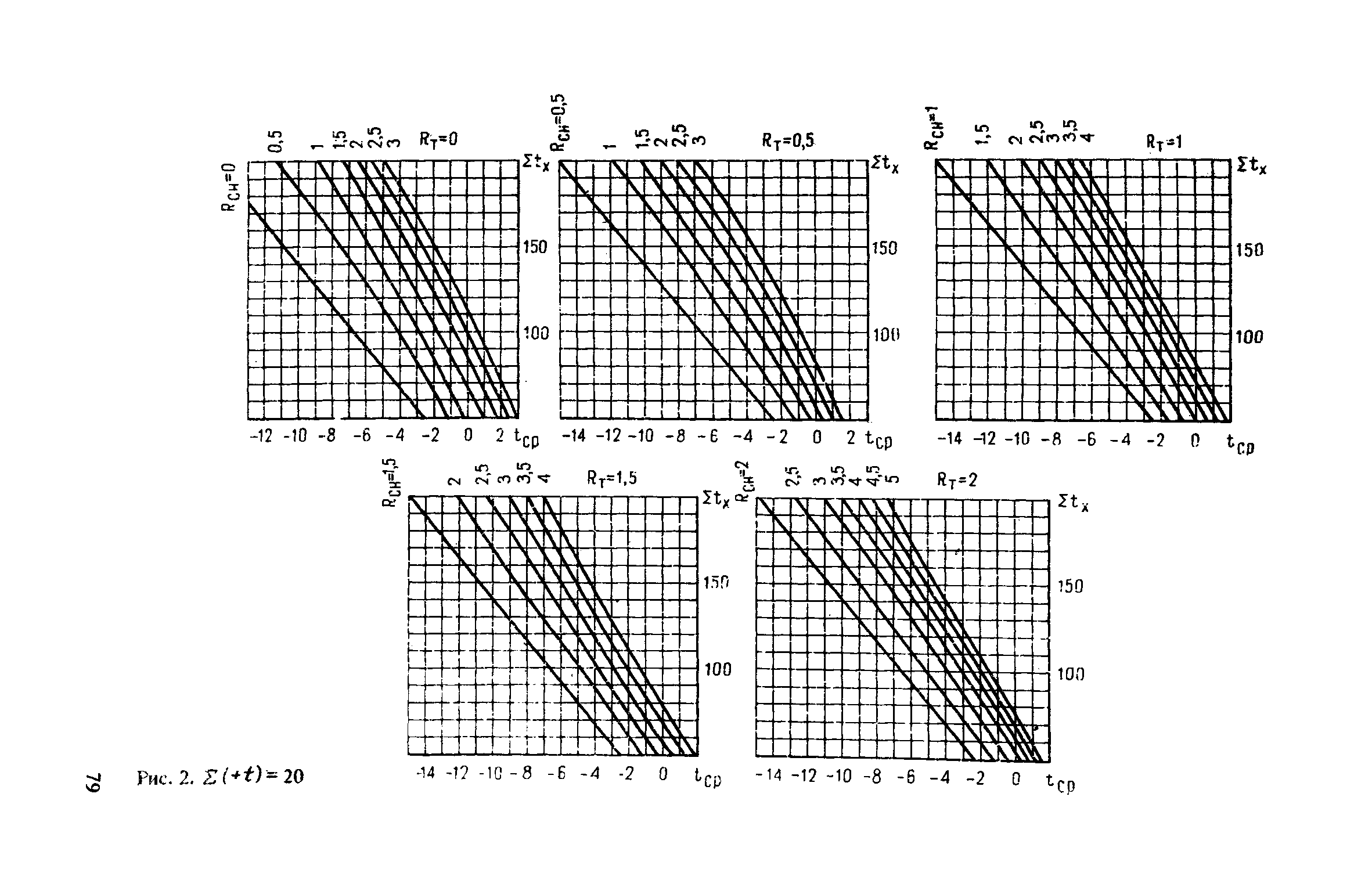 Рекомендации 