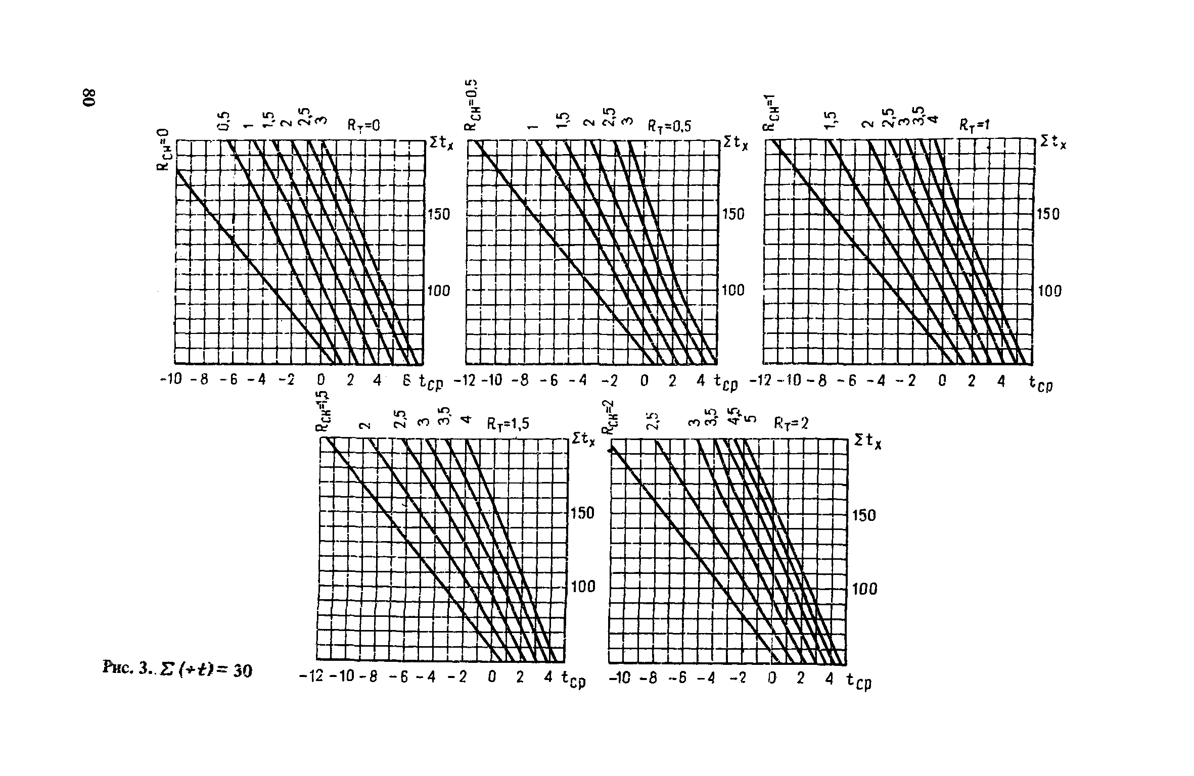 Рекомендации 