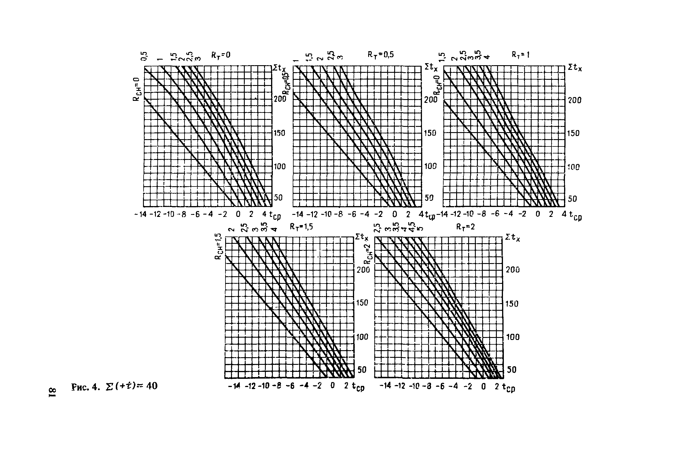 Рекомендации 