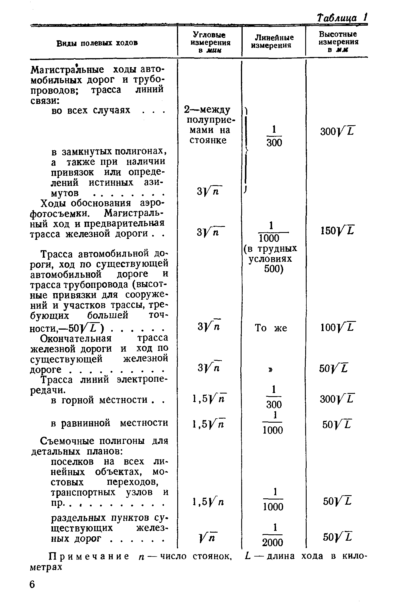 СН 234-62