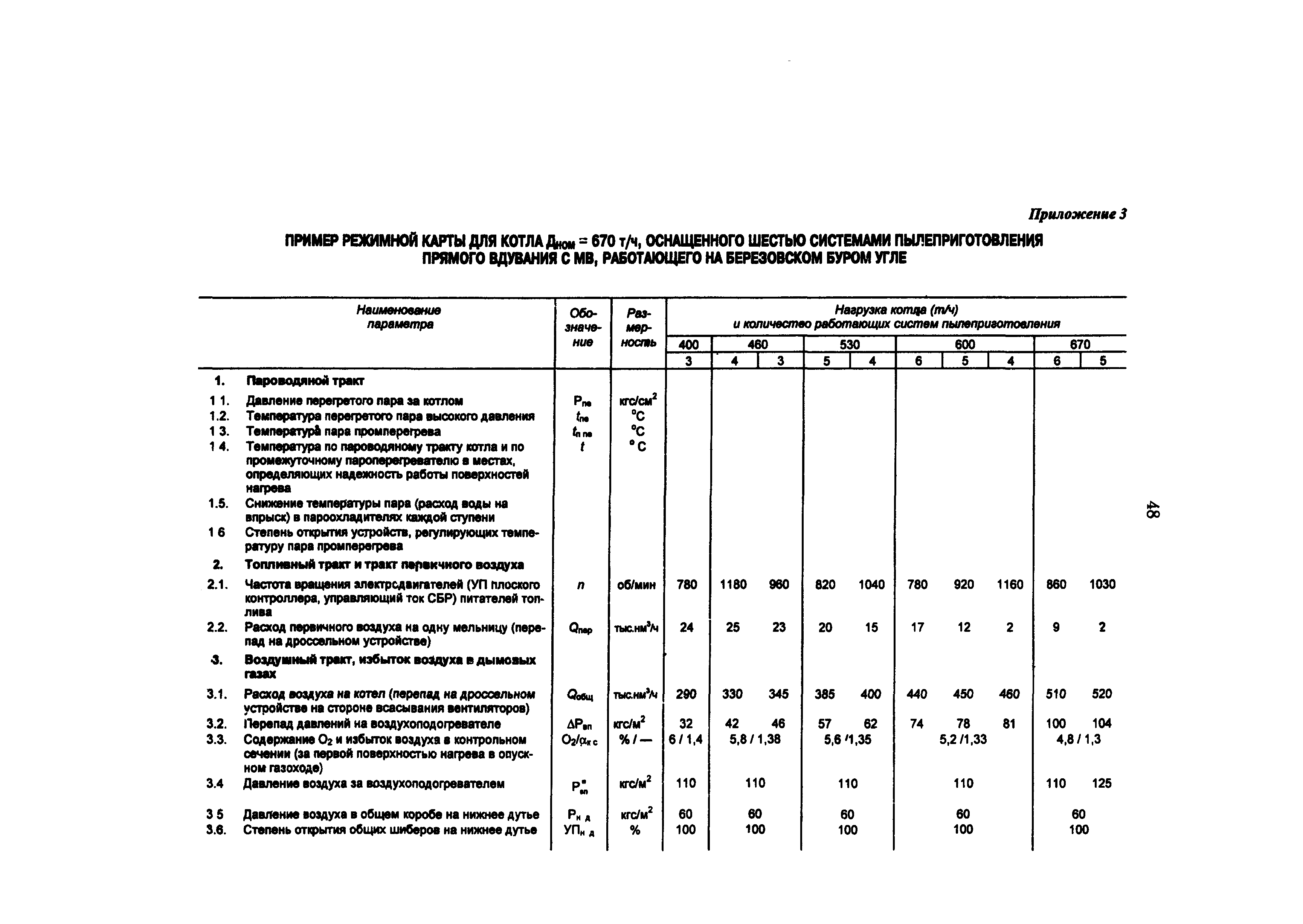 РД 34.25.514-96