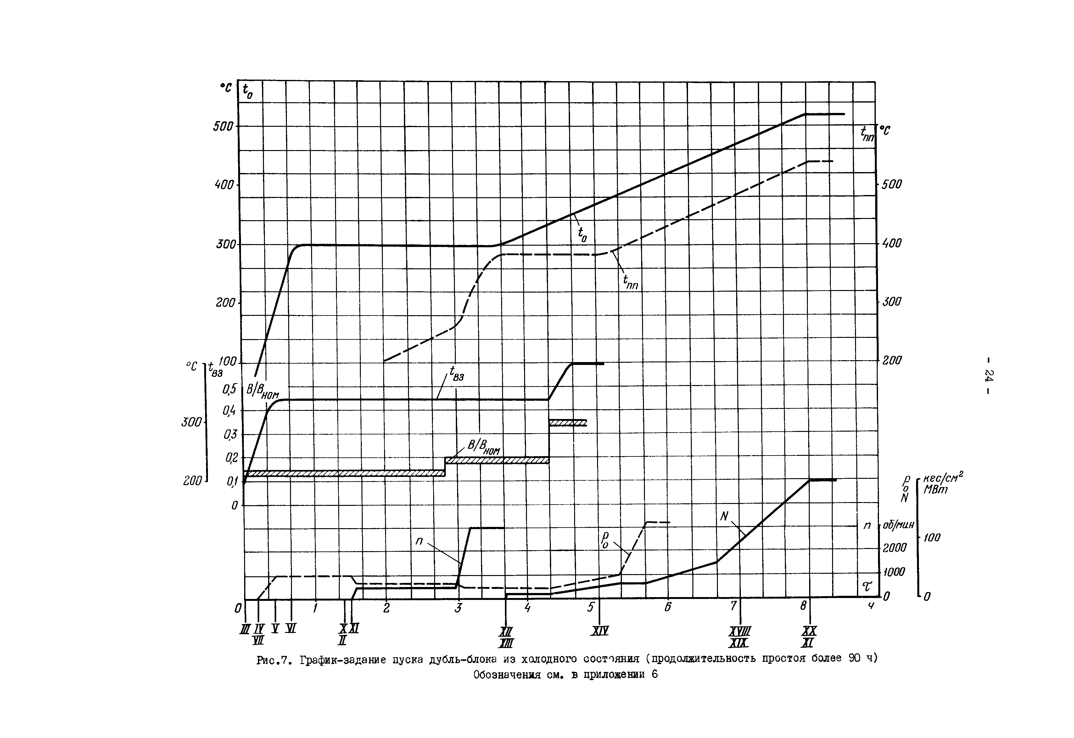 РД 34.25.510