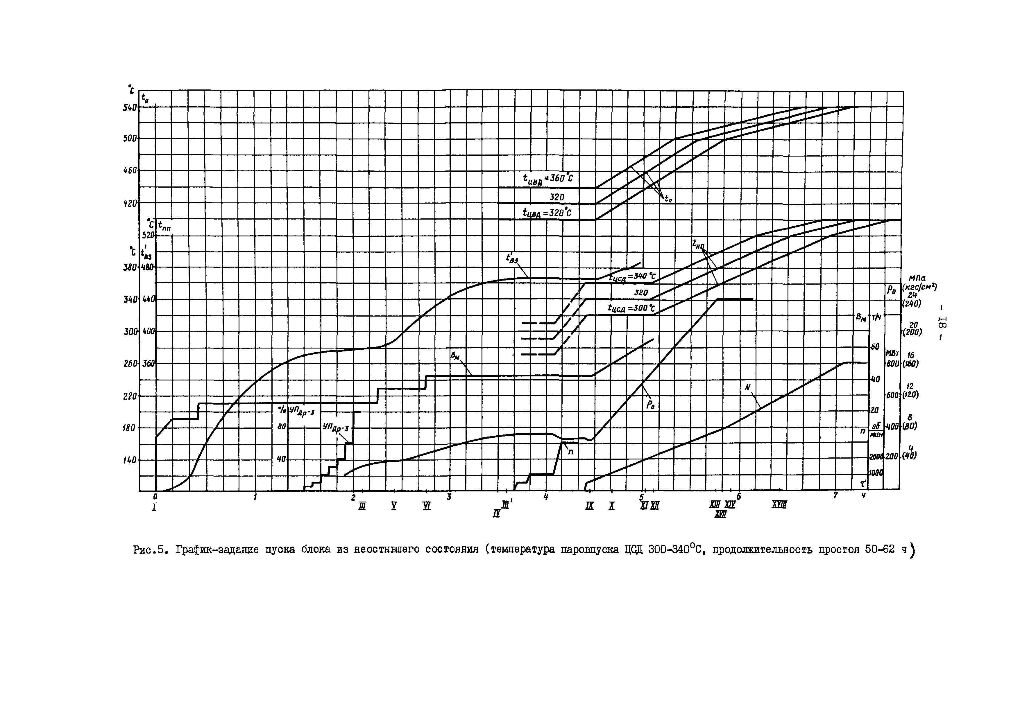 РД 34.25.506