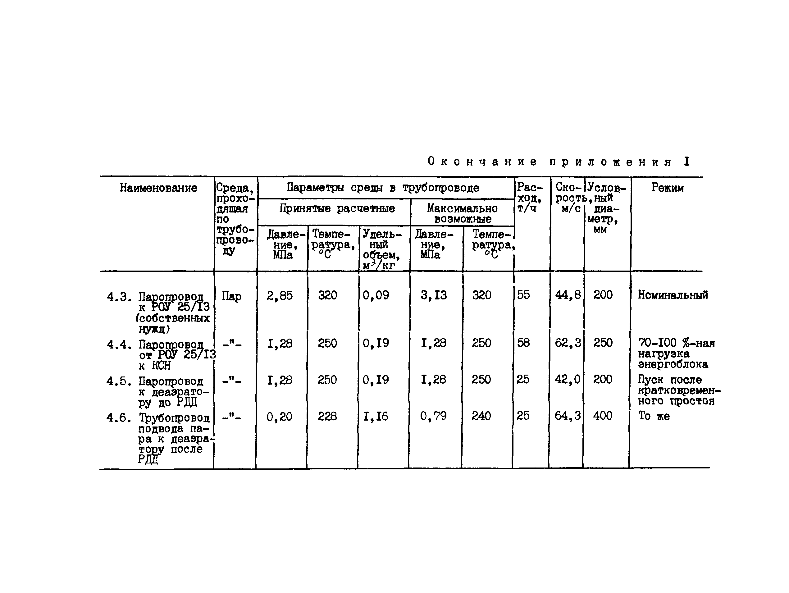 РД 34.25.101-87