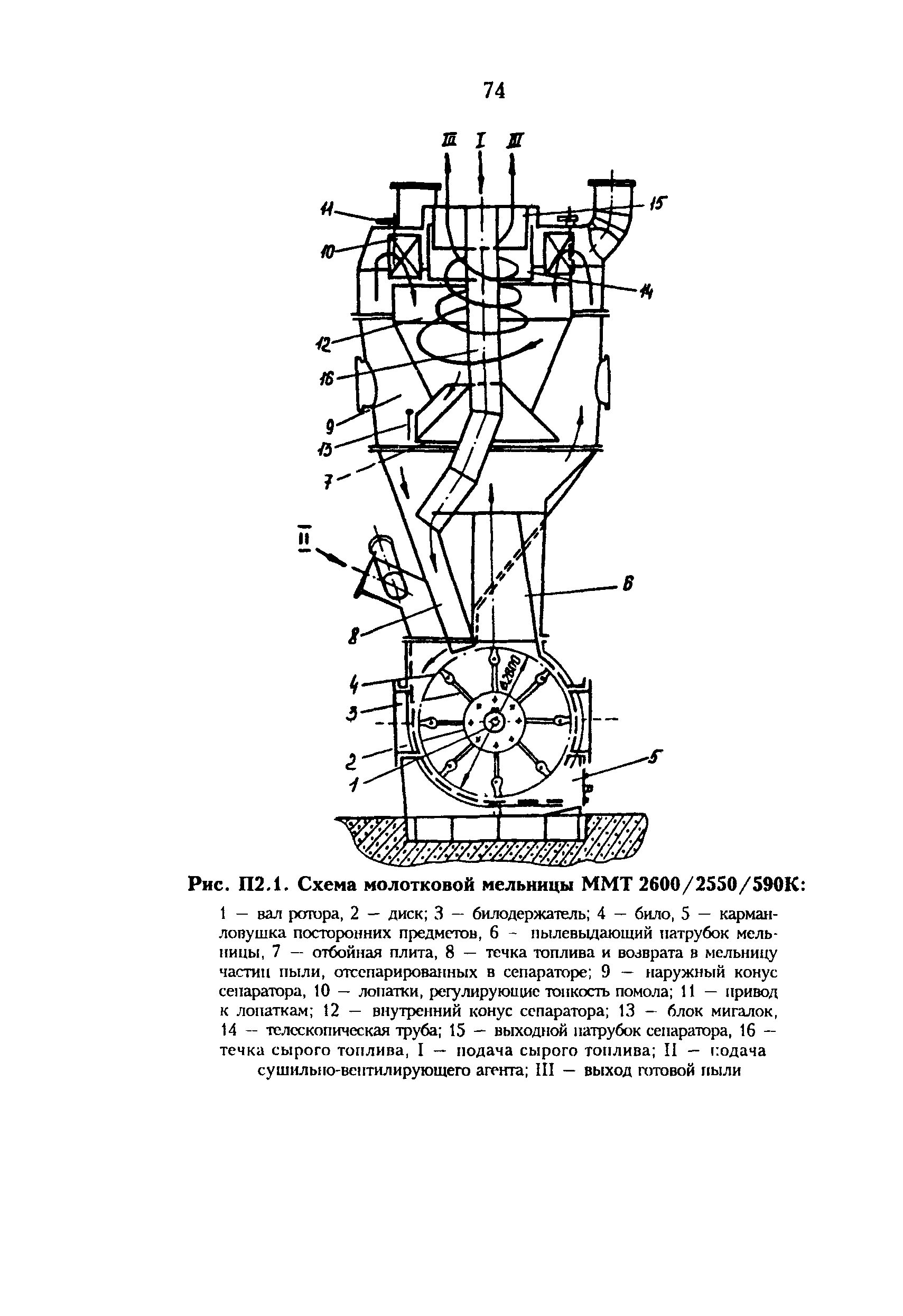 РД 34.24.504-96