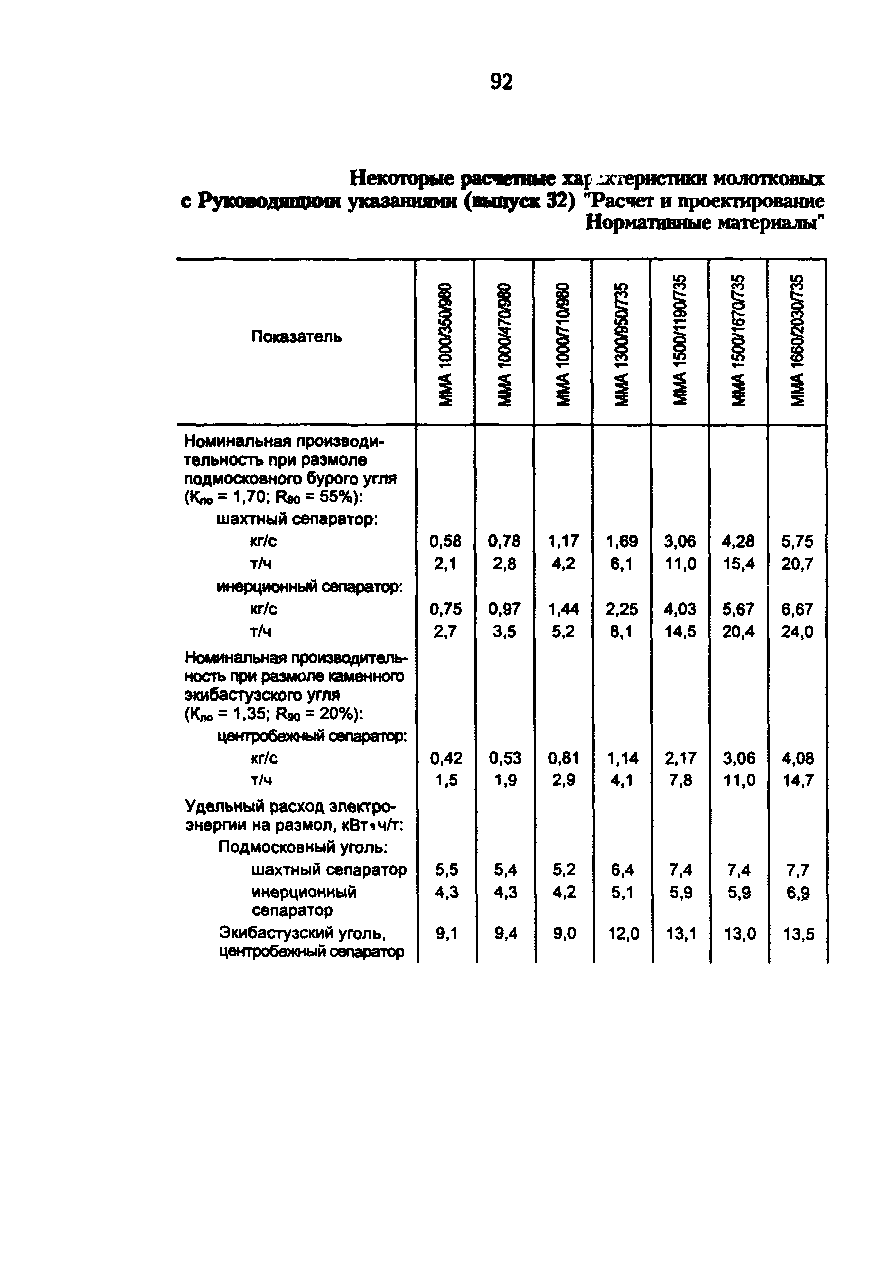 РД 34.24.504-96