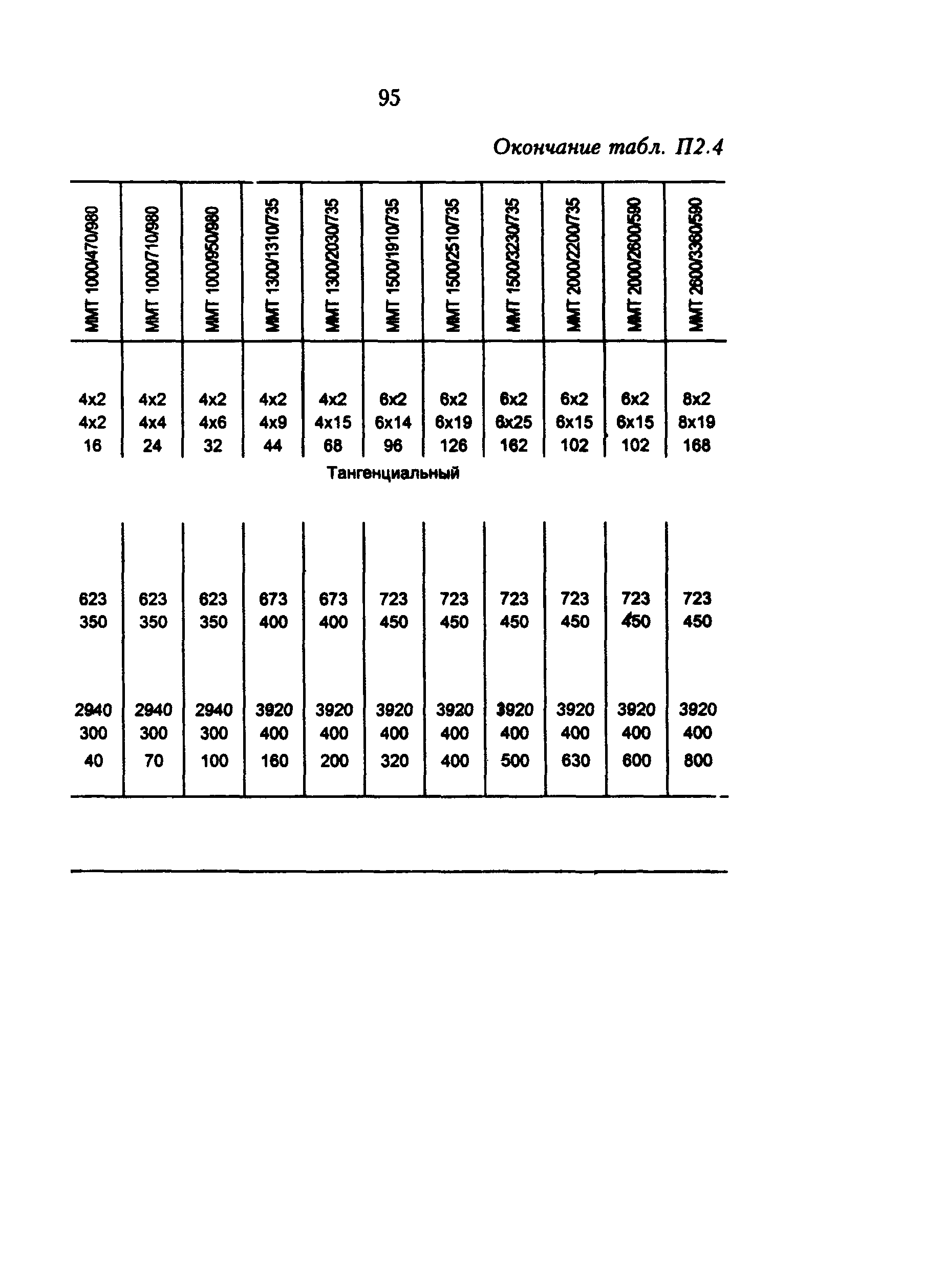 РД 34.24.504-96