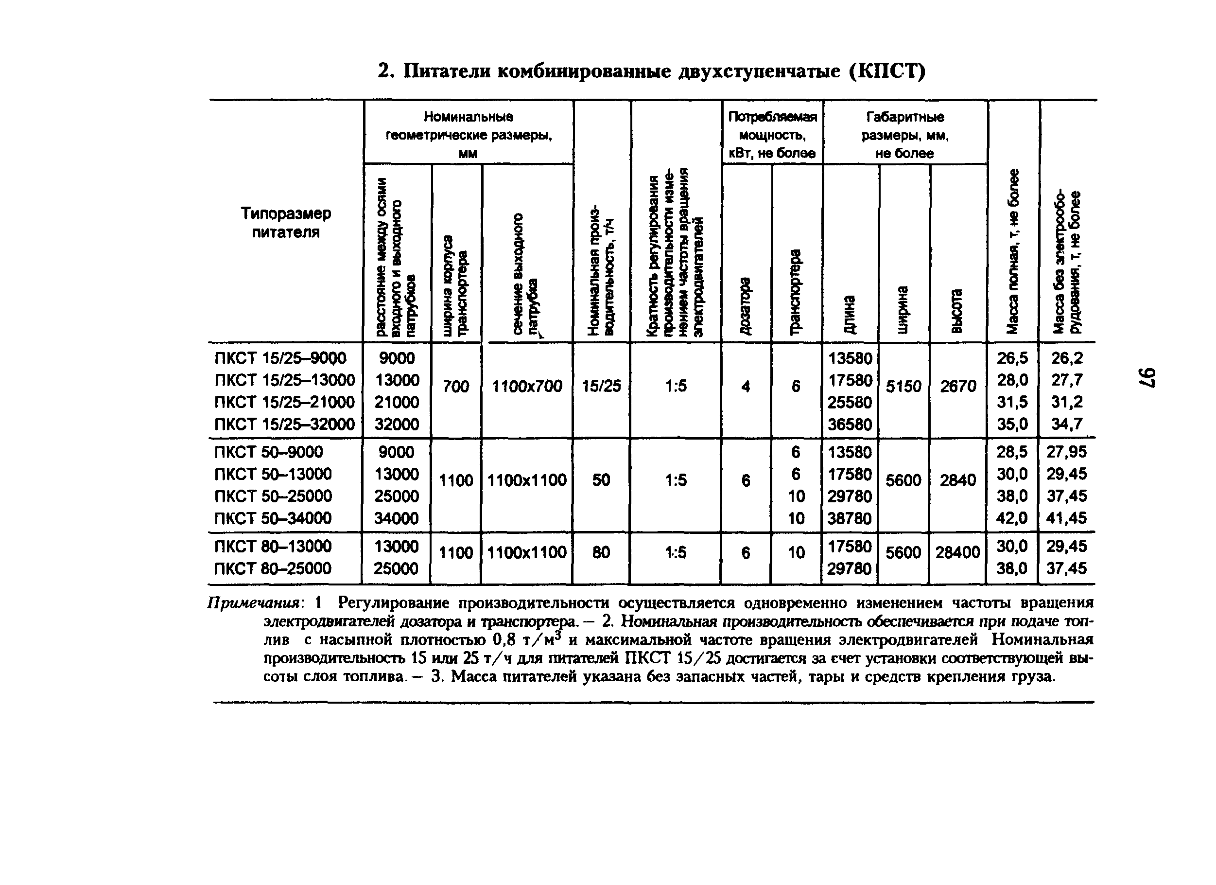 РД 34.24.504-96