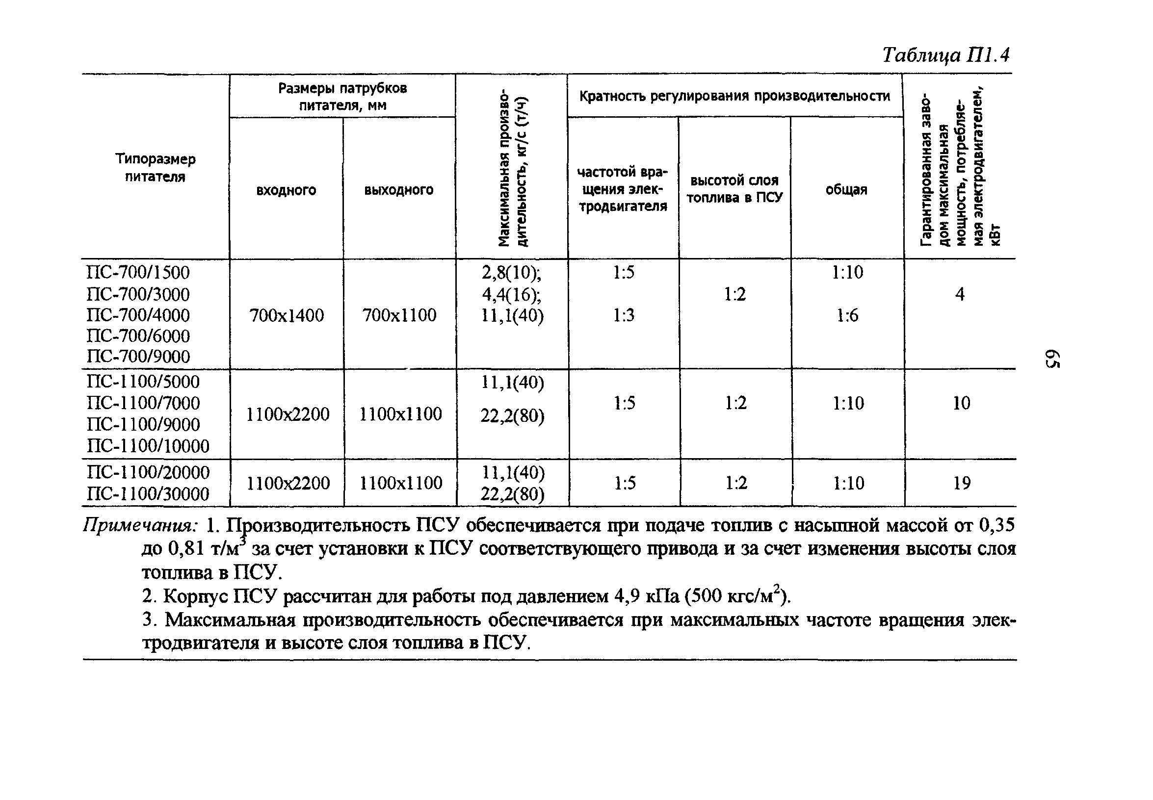 РД 34.24.503-96