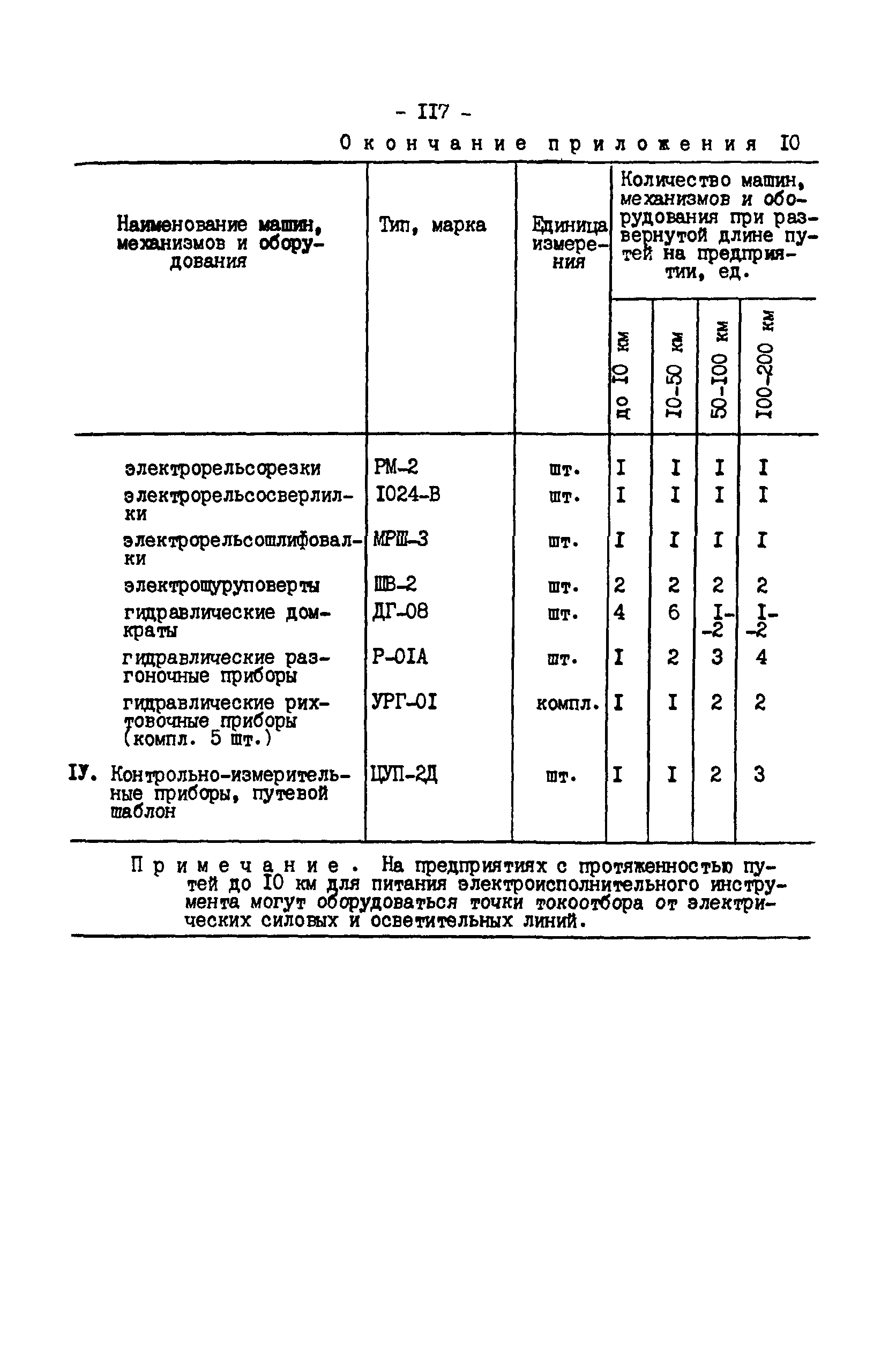 РД 34.23.509-90