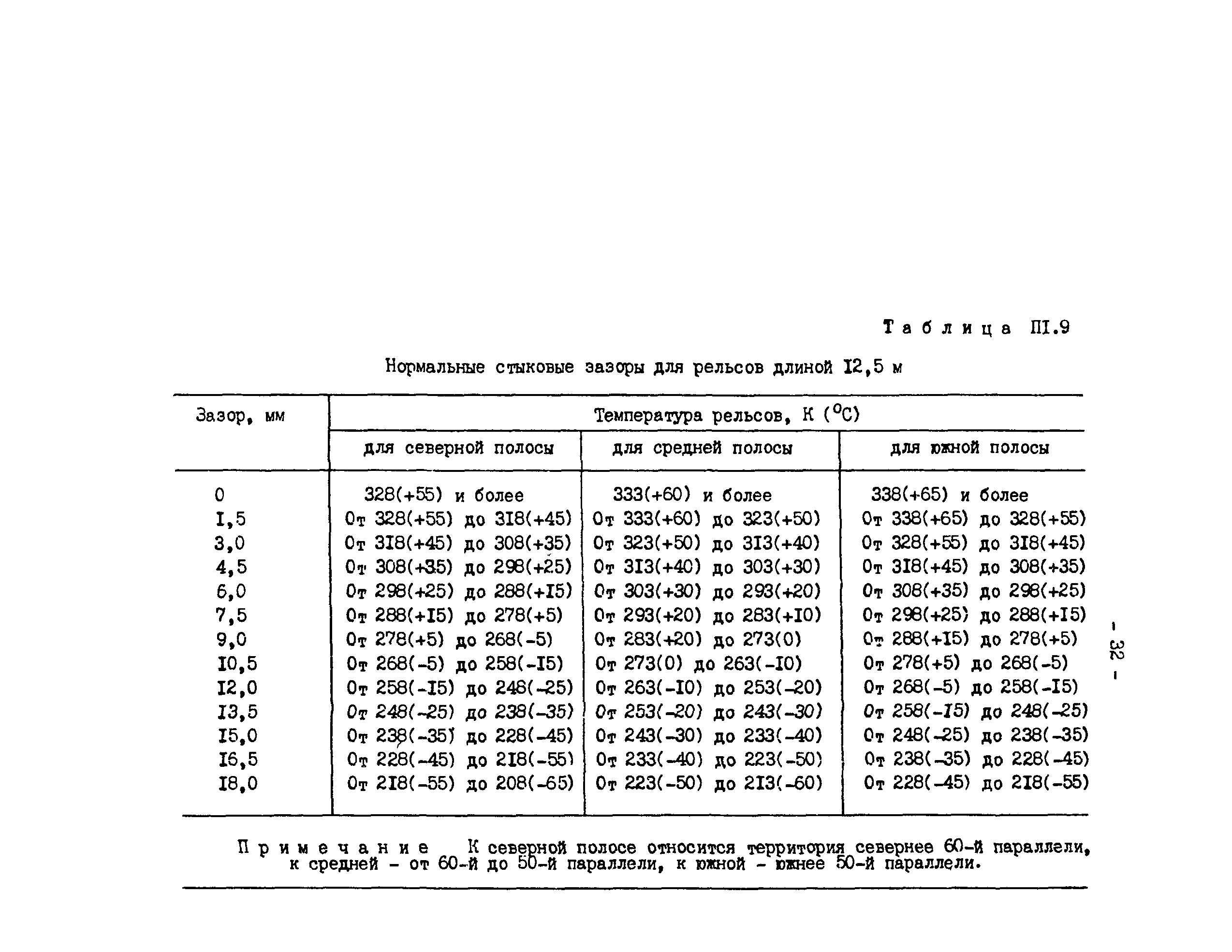 РД 34.23.509-90