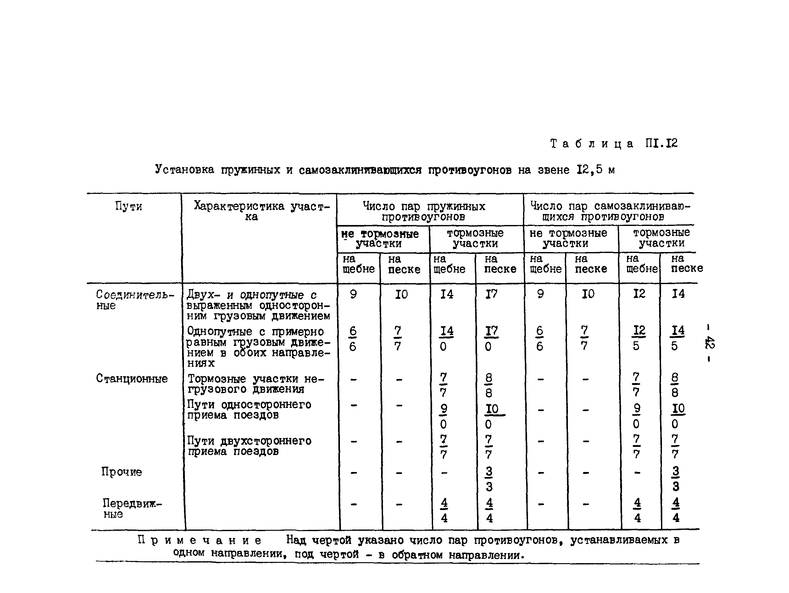 РД 34.23.509-90