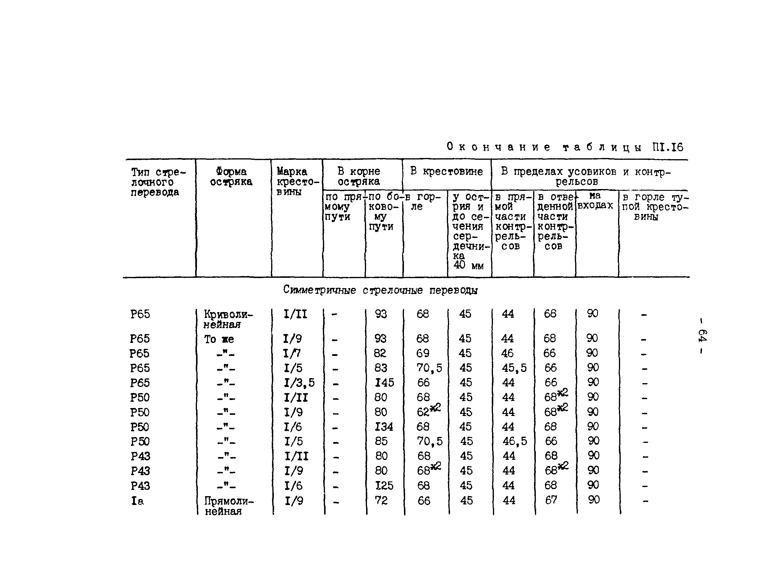 РД 34.23.509-90