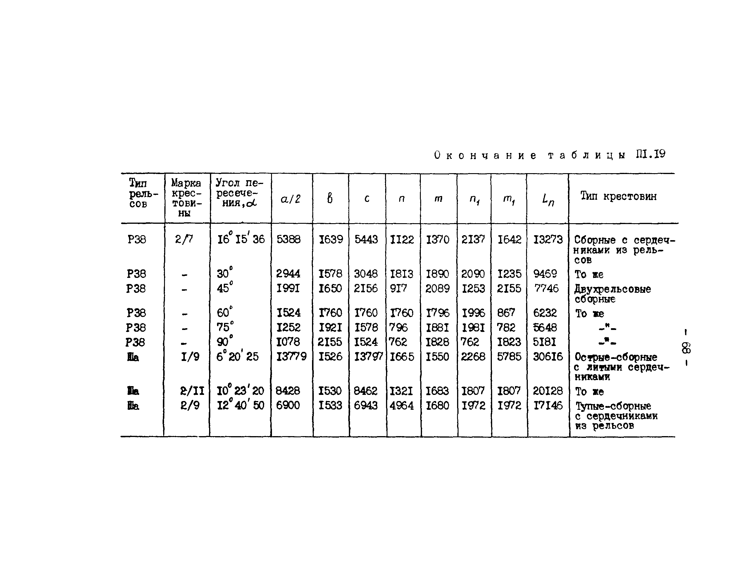 РД 34.23.509-90