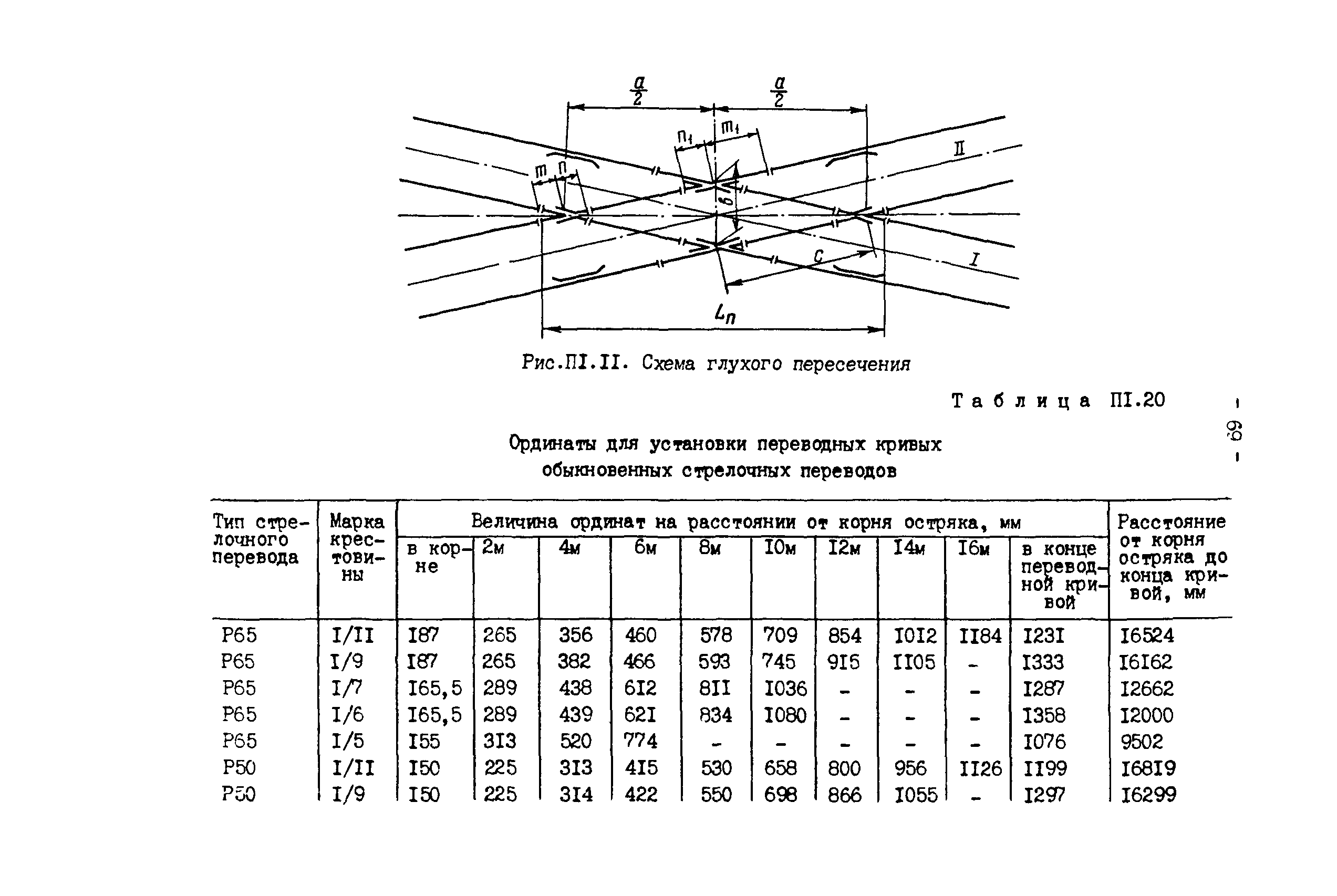 РД 34.23.509-90