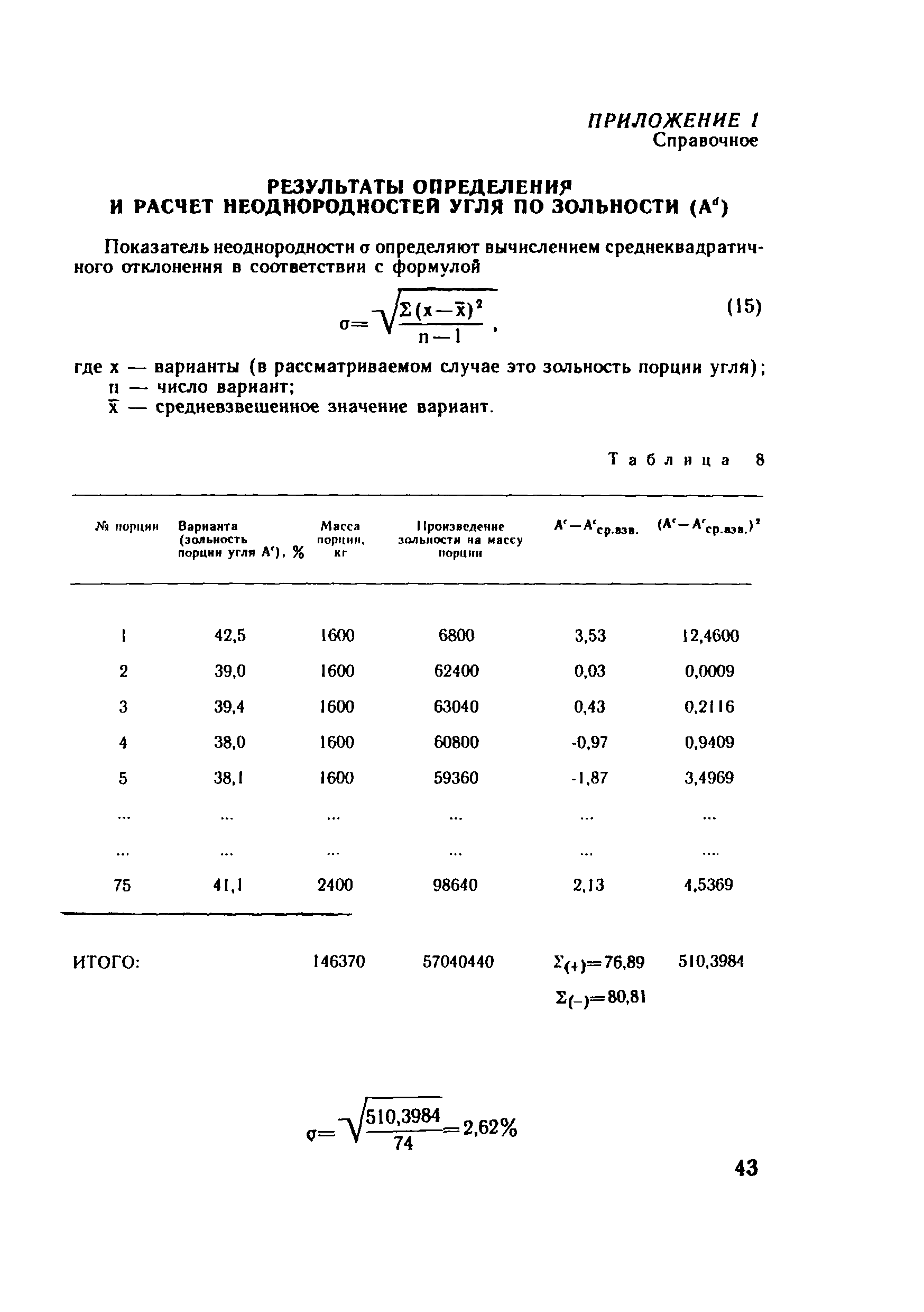 РД 34.23.504-87