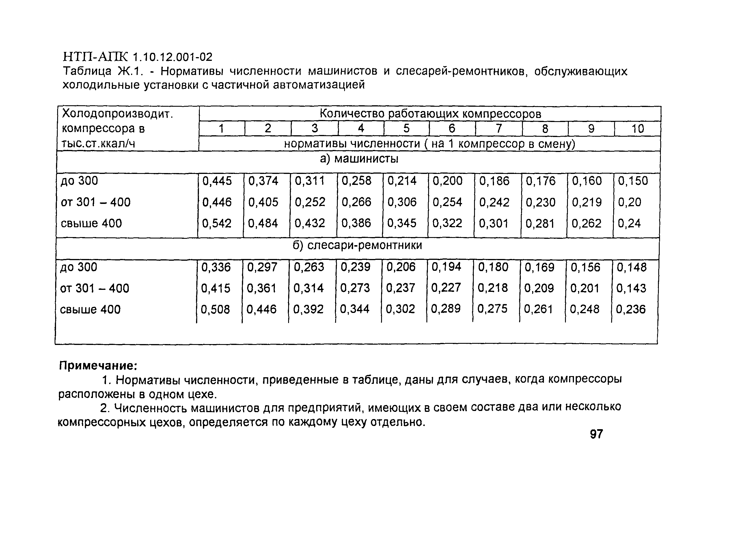 НТП-АПК 1.10.12.001-02
