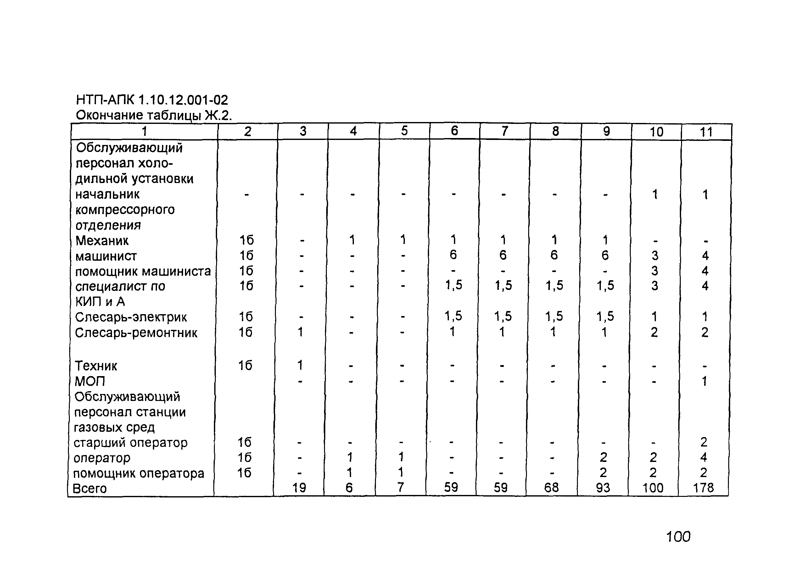 НТП-АПК 1.10.12.001-02