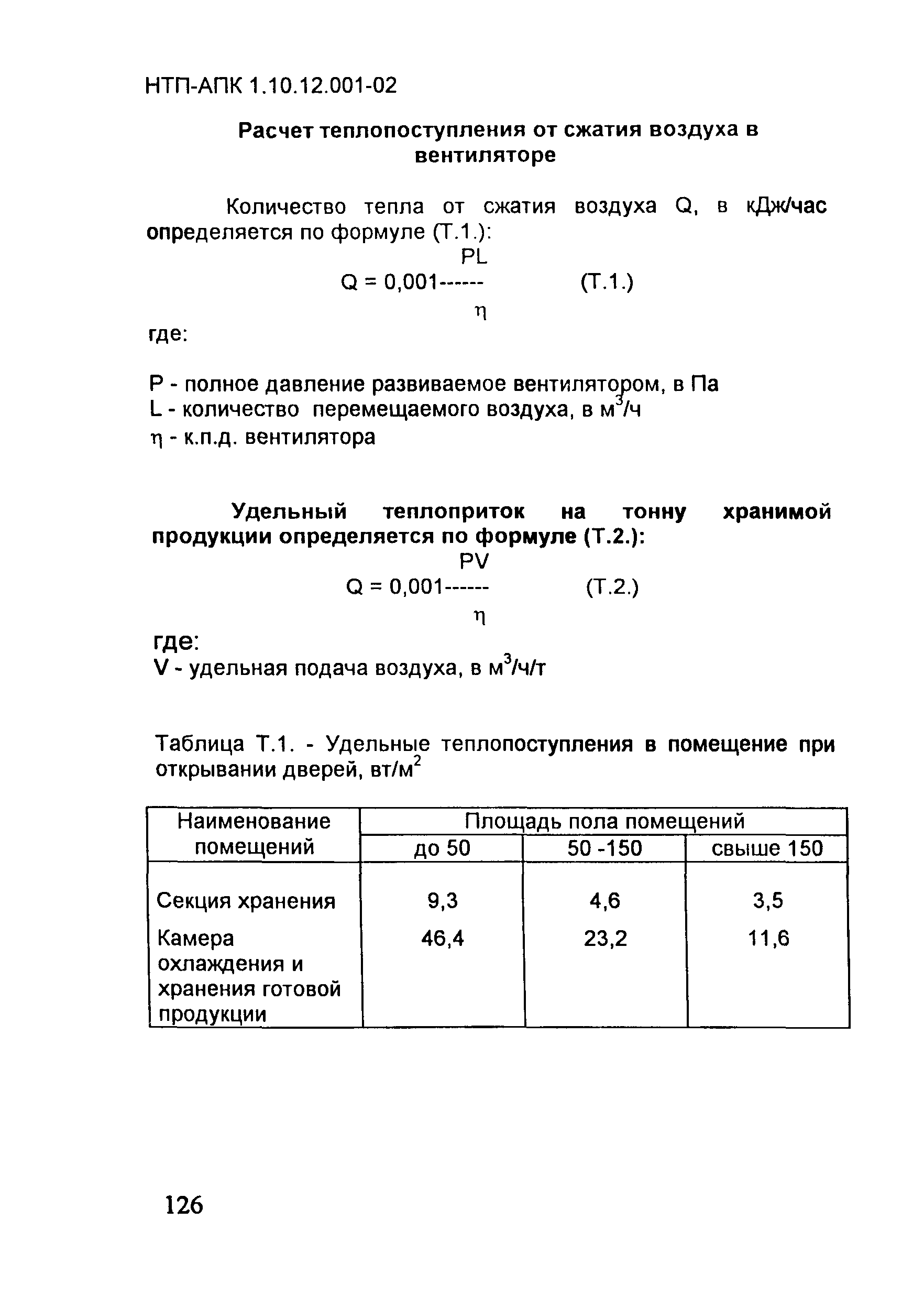 НТП-АПК 1.10.12.001-02