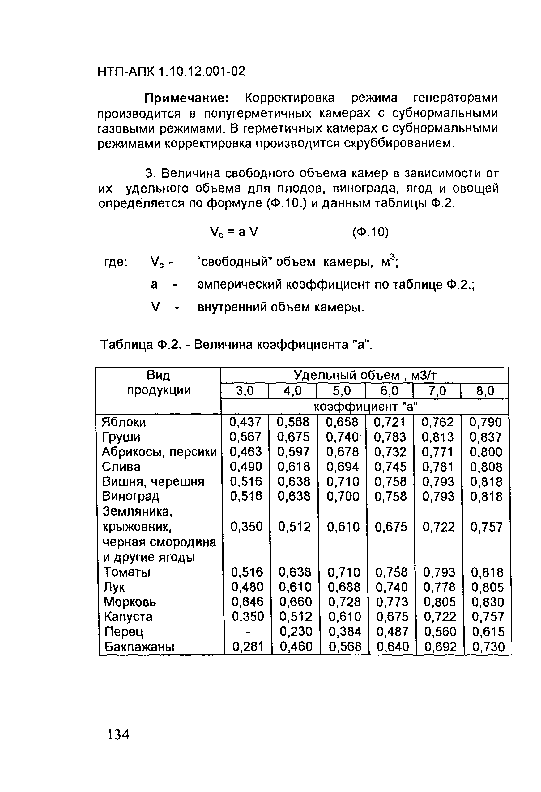 НТП-АПК 1.10.12.001-02