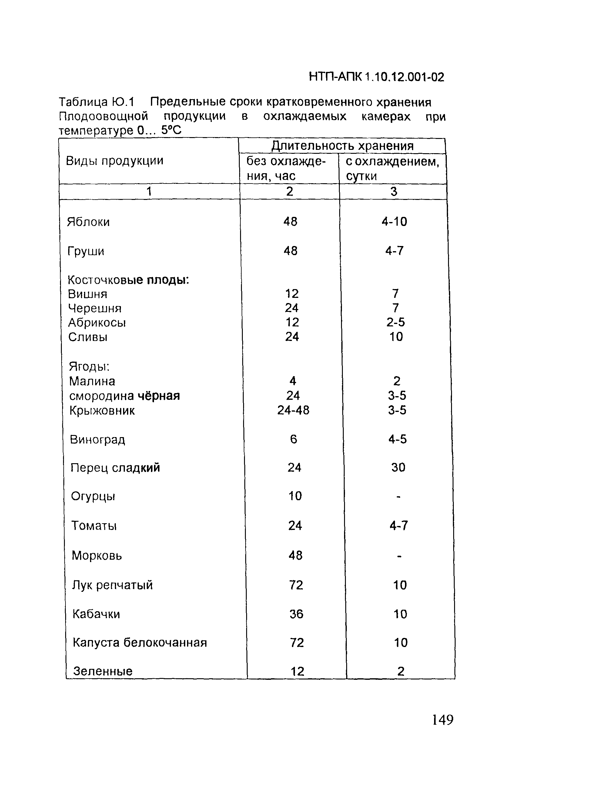 НТП-АПК 1.10.12.001-02