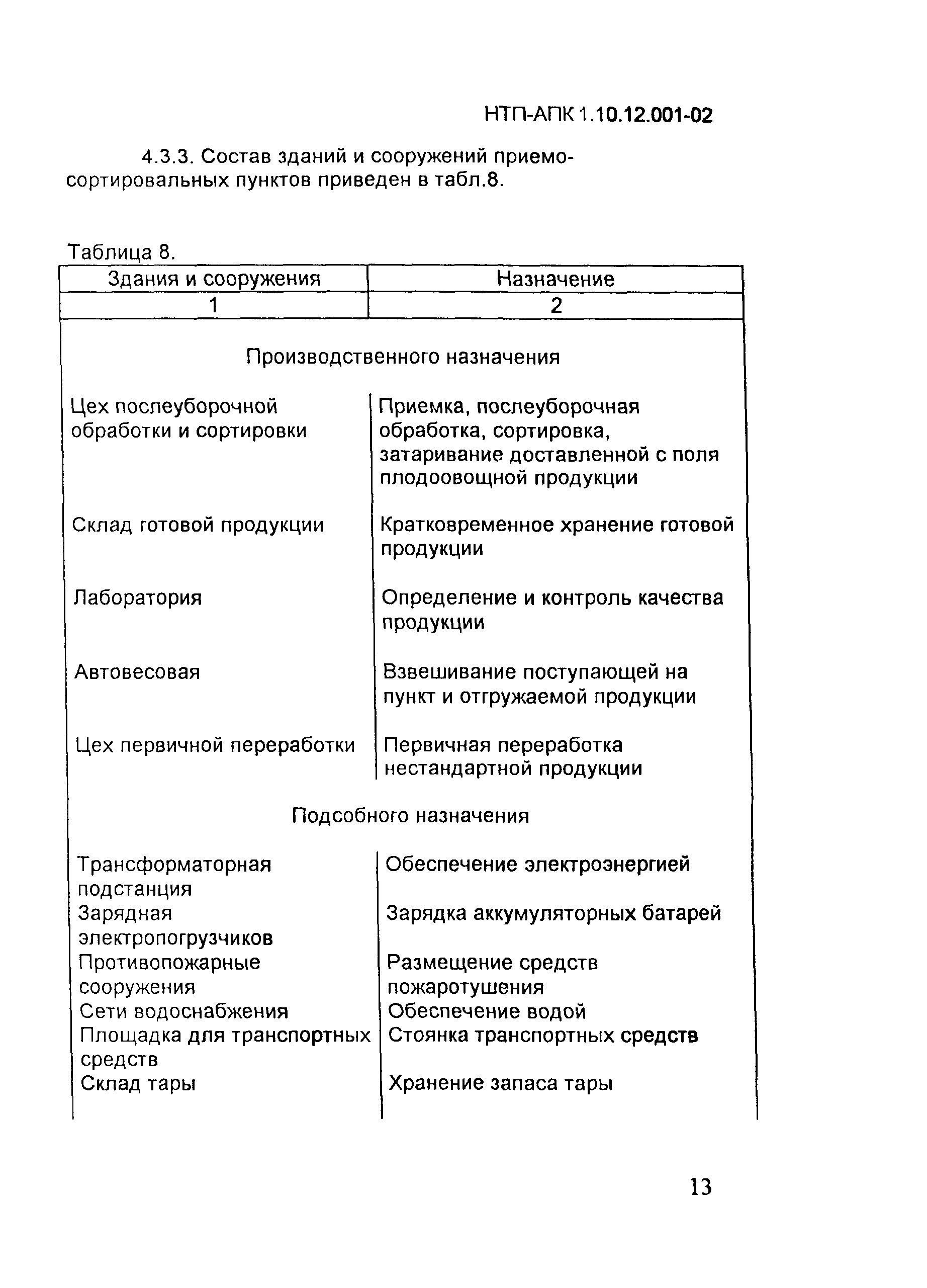 НТП-АПК 1.10.12.001-02