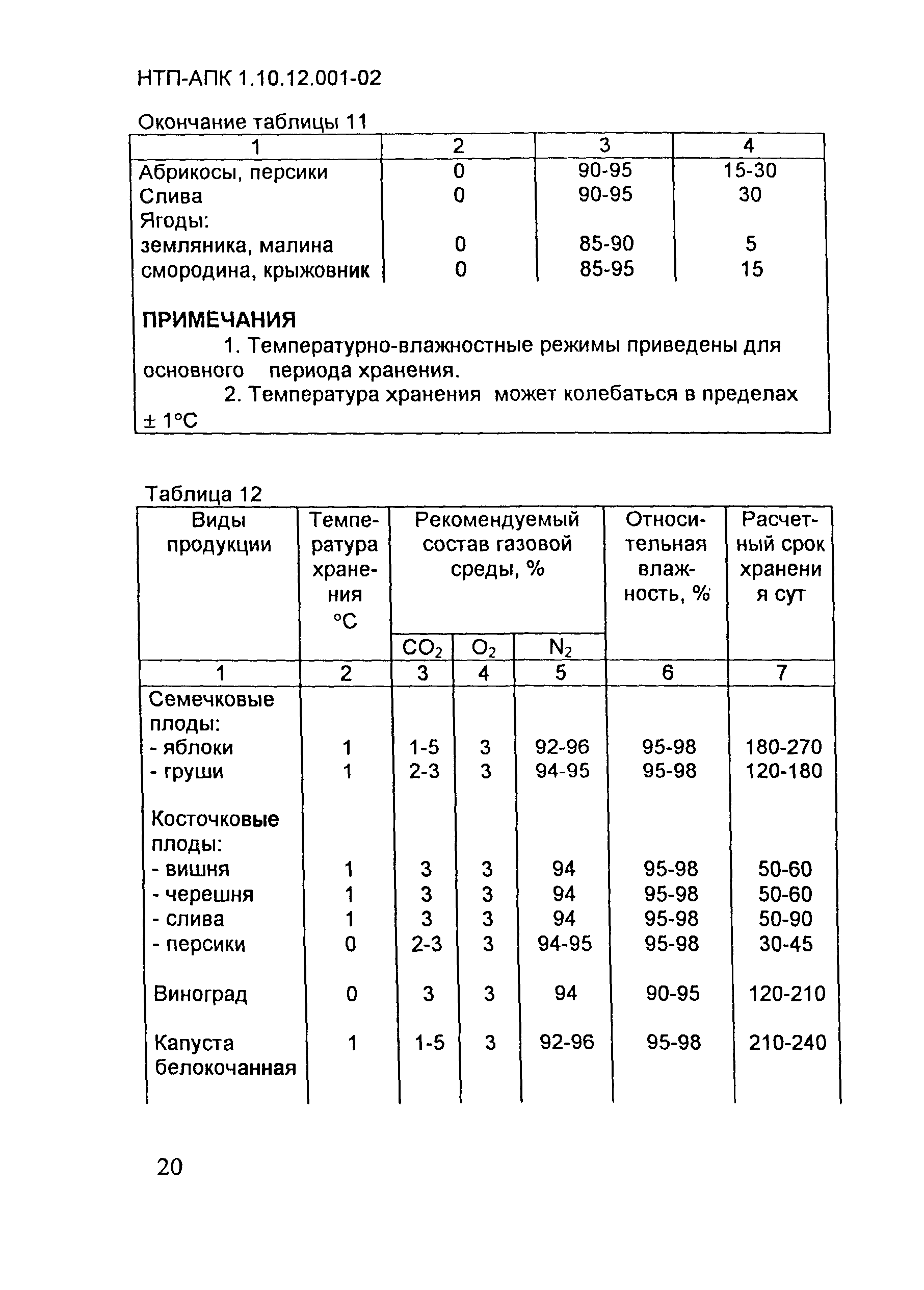 НТП-АПК 1.10.12.001-02