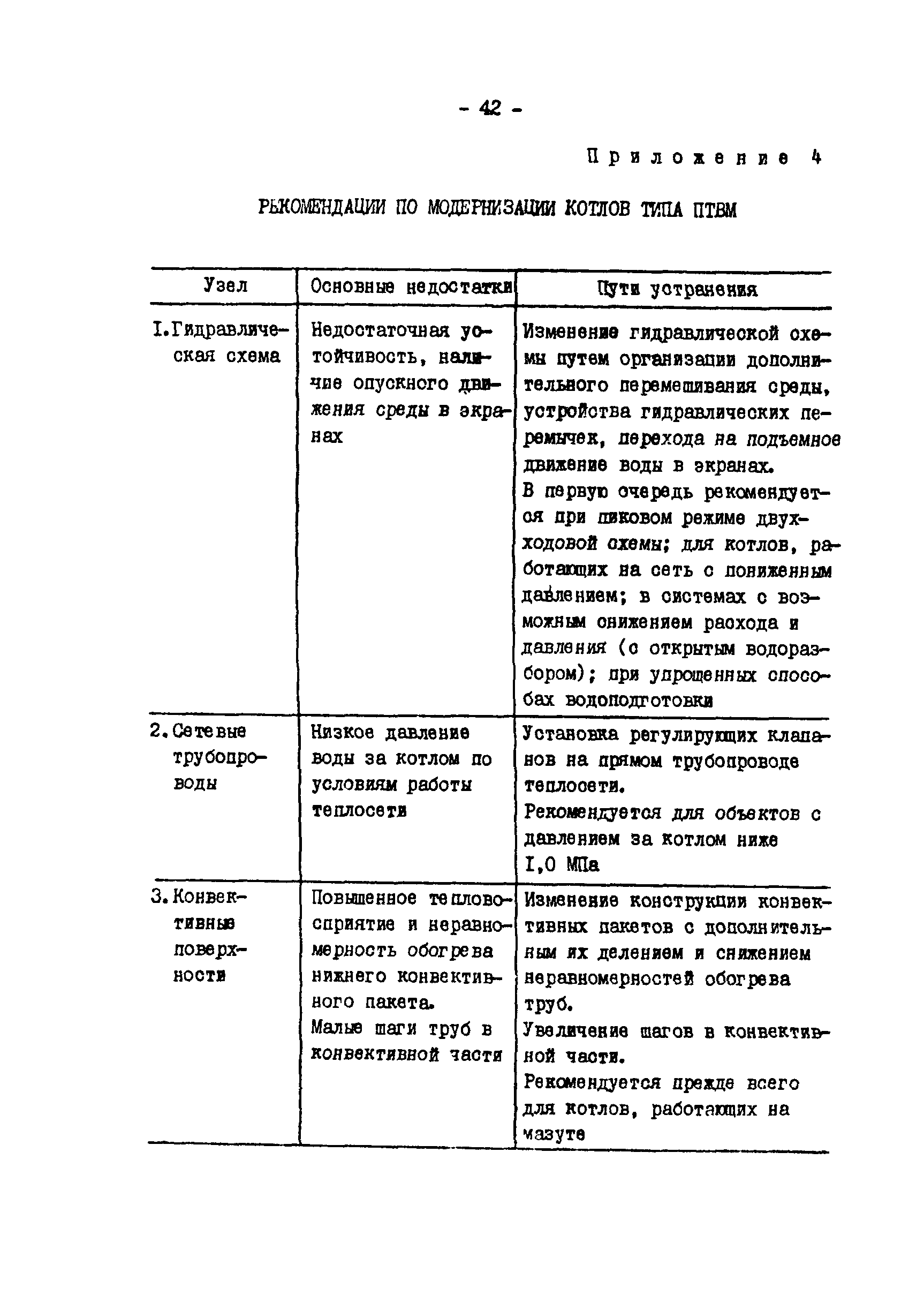 ТИ 34-70-051-86