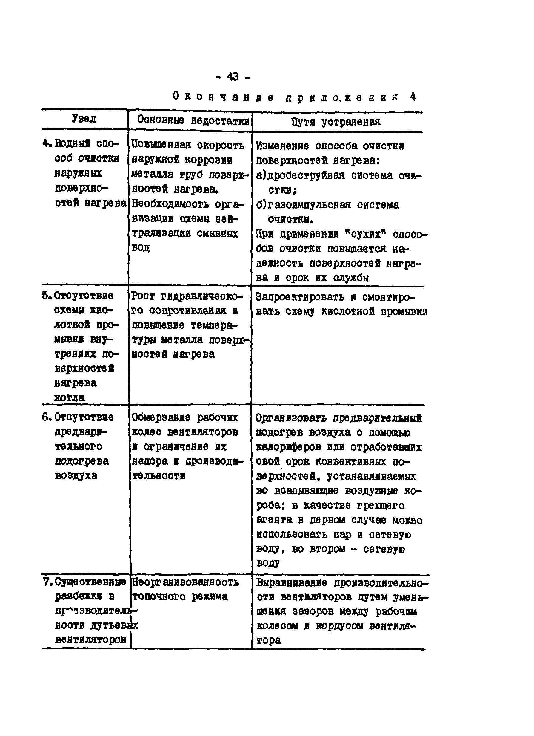 ТИ 34-70-051-86