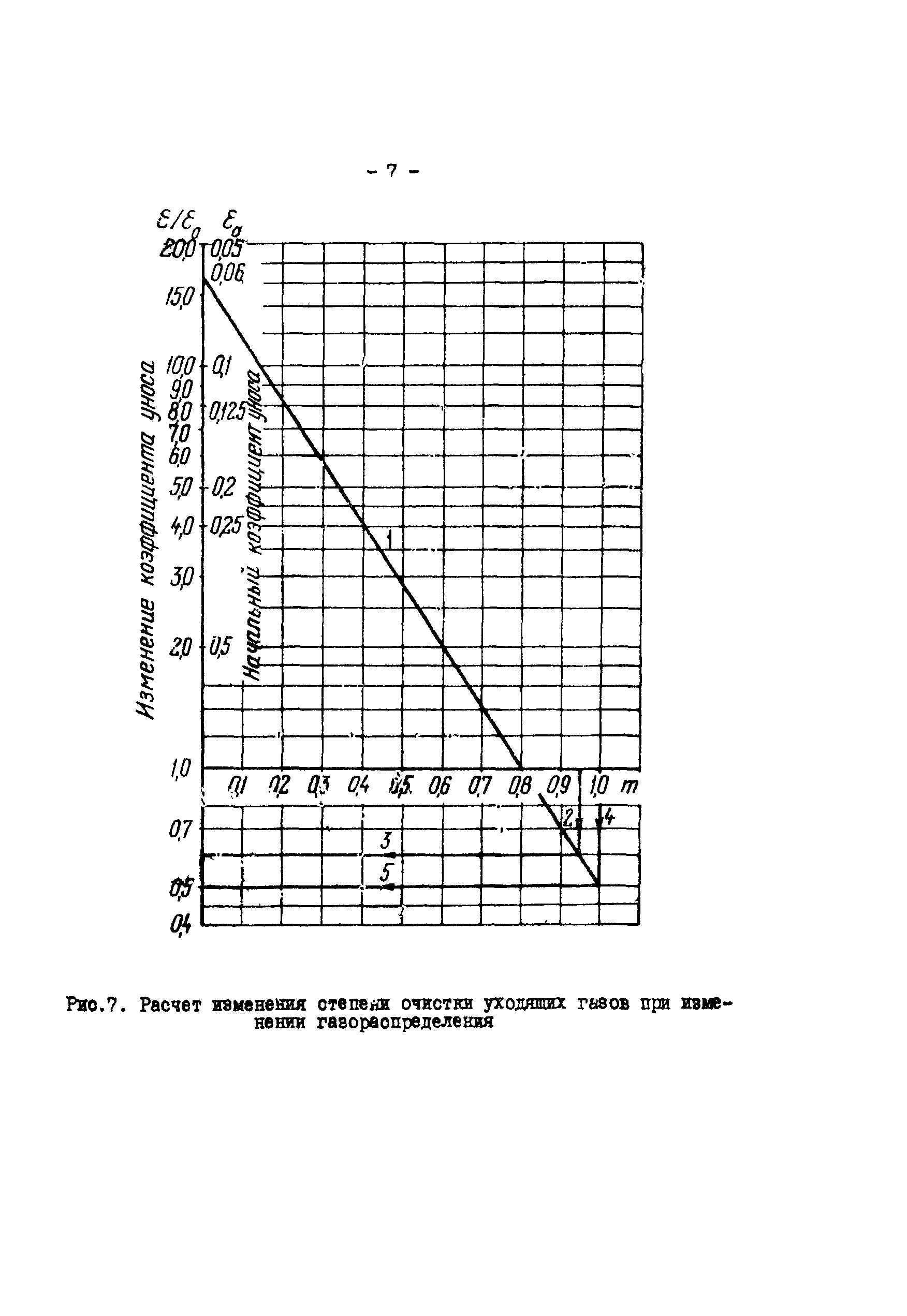 РД 34.27.601