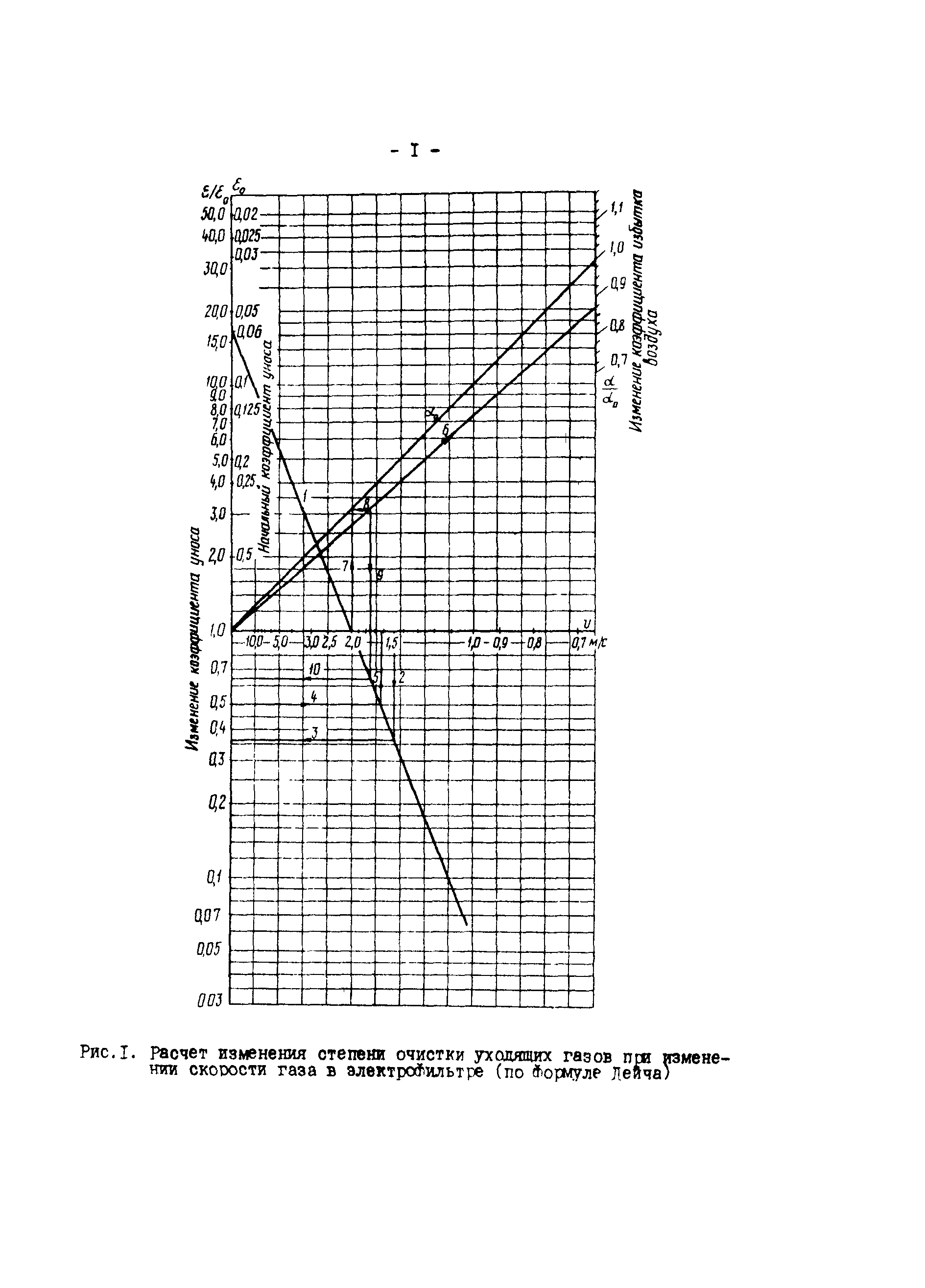 РД 34.27.601