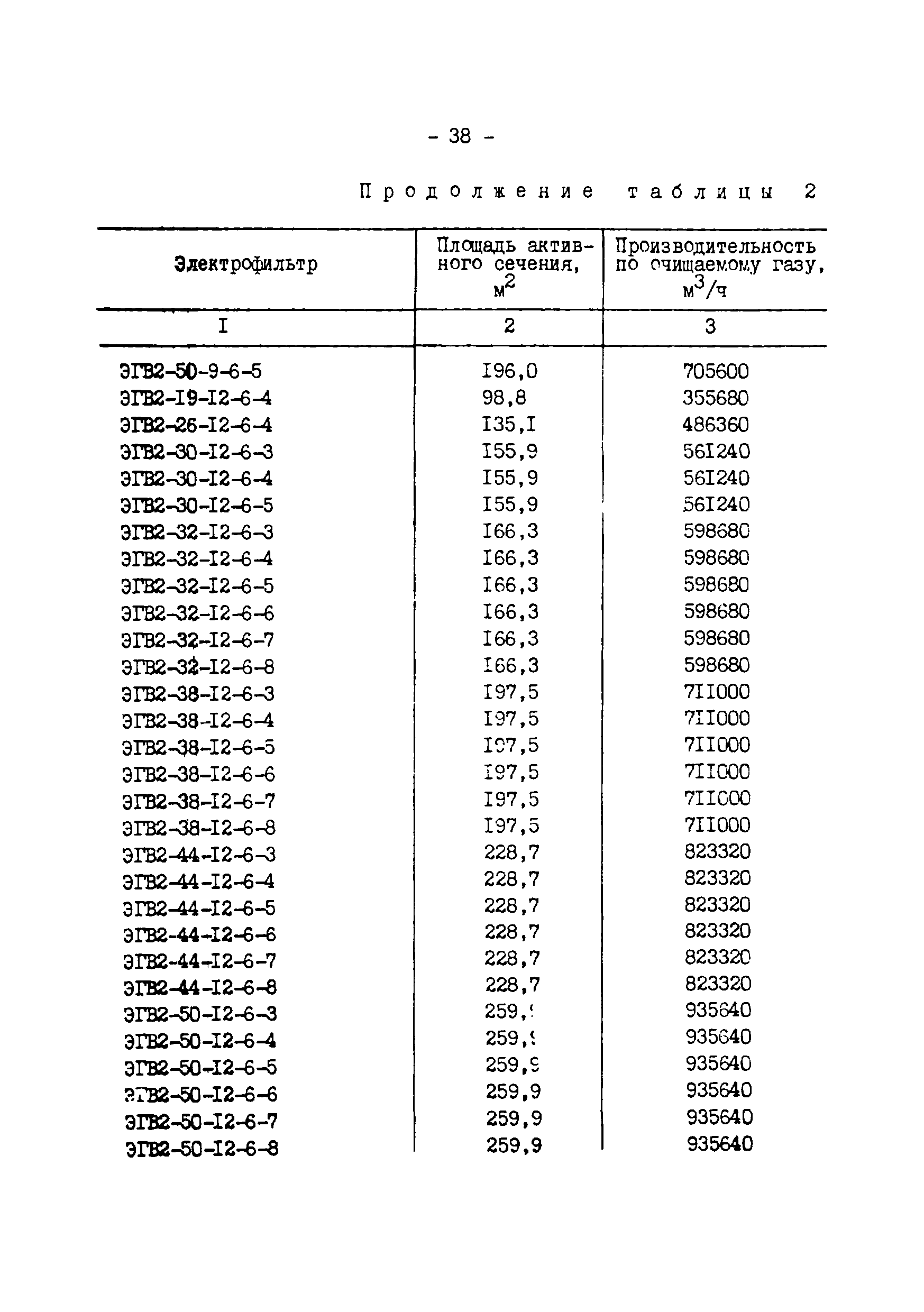 РД 34.27.504-91