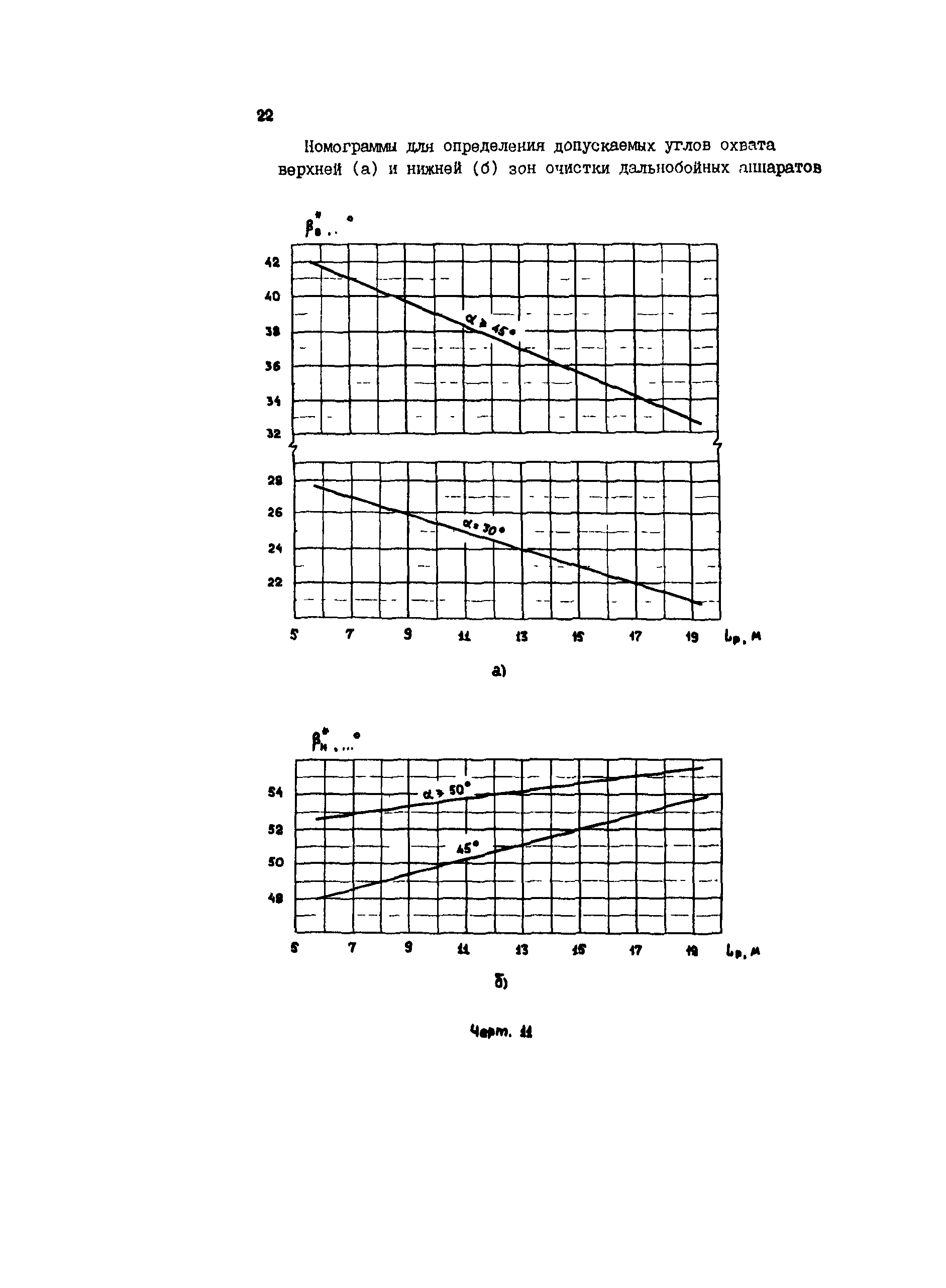 РД 34.27.105-90