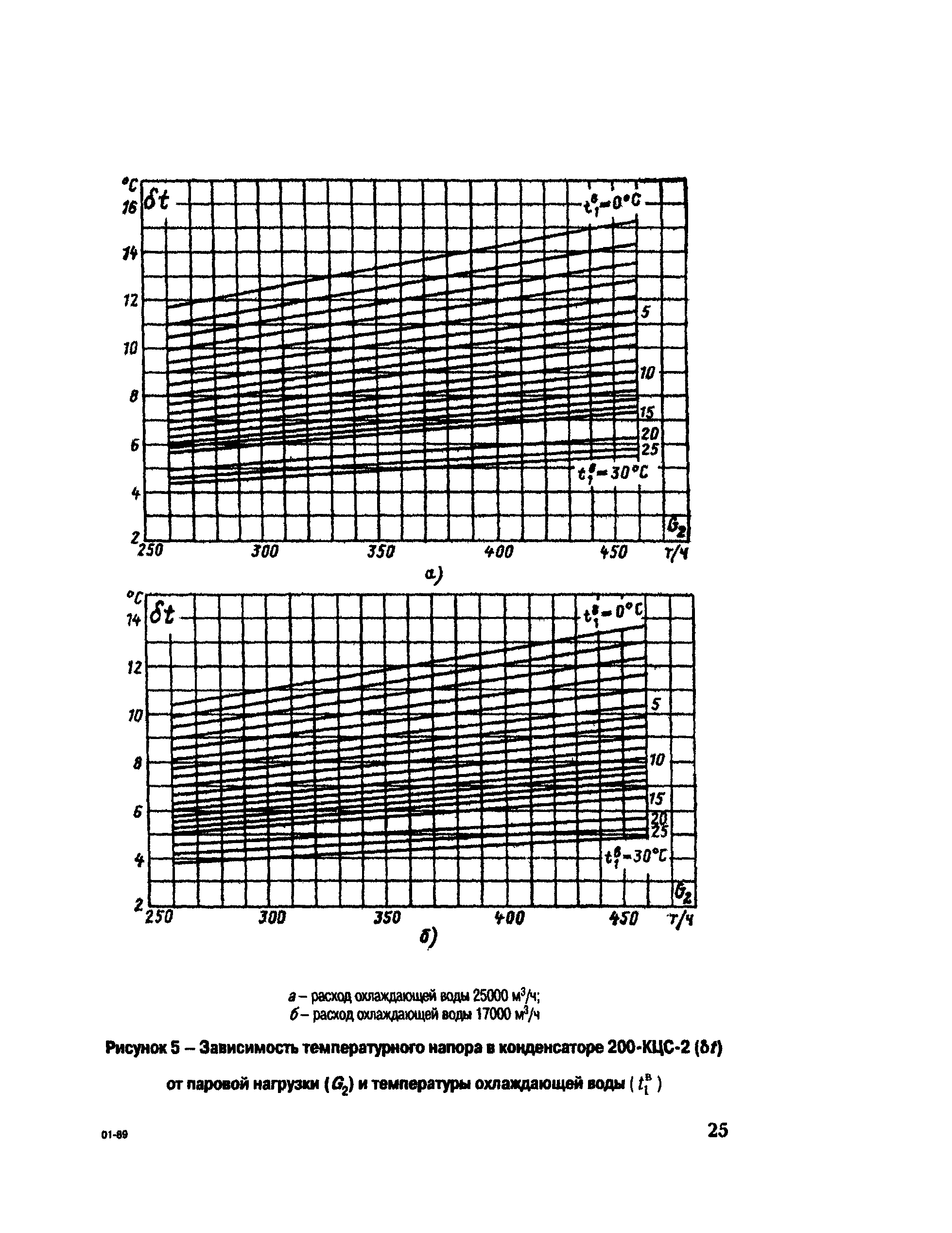 РД 153-34.1-30.311-96