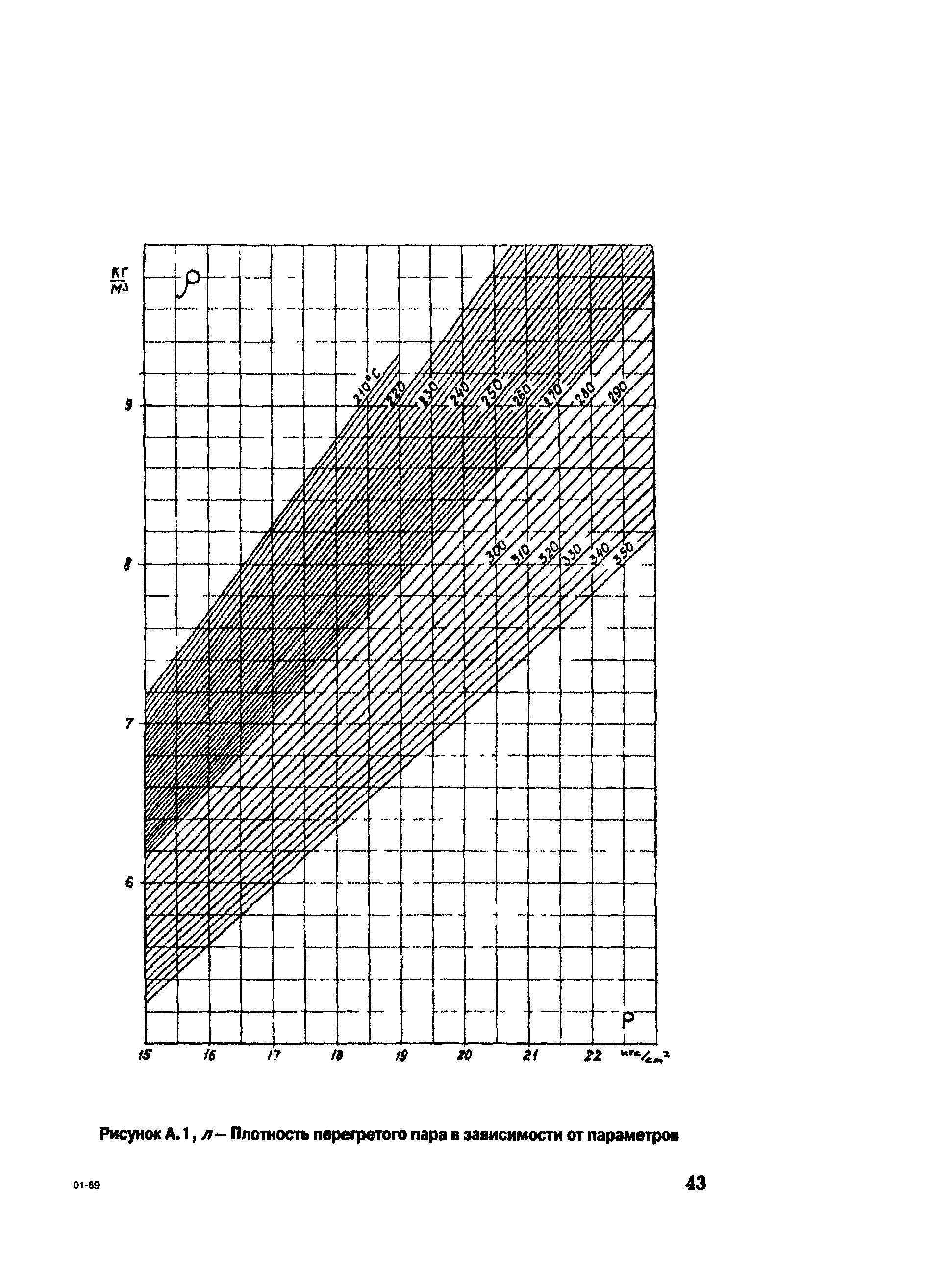 РД 153-34.1-30.311-96