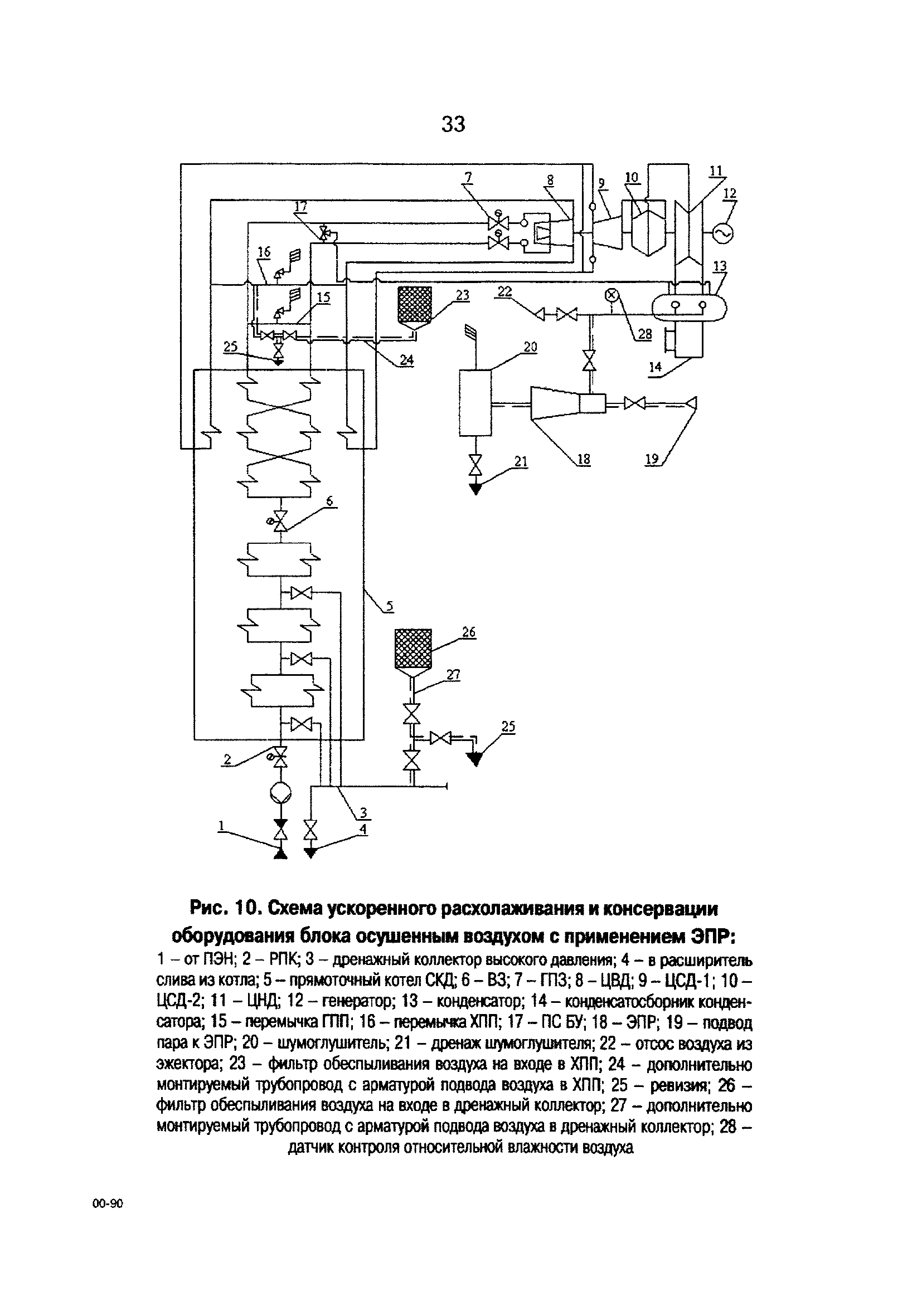 РД 153-34.1-30.502-00