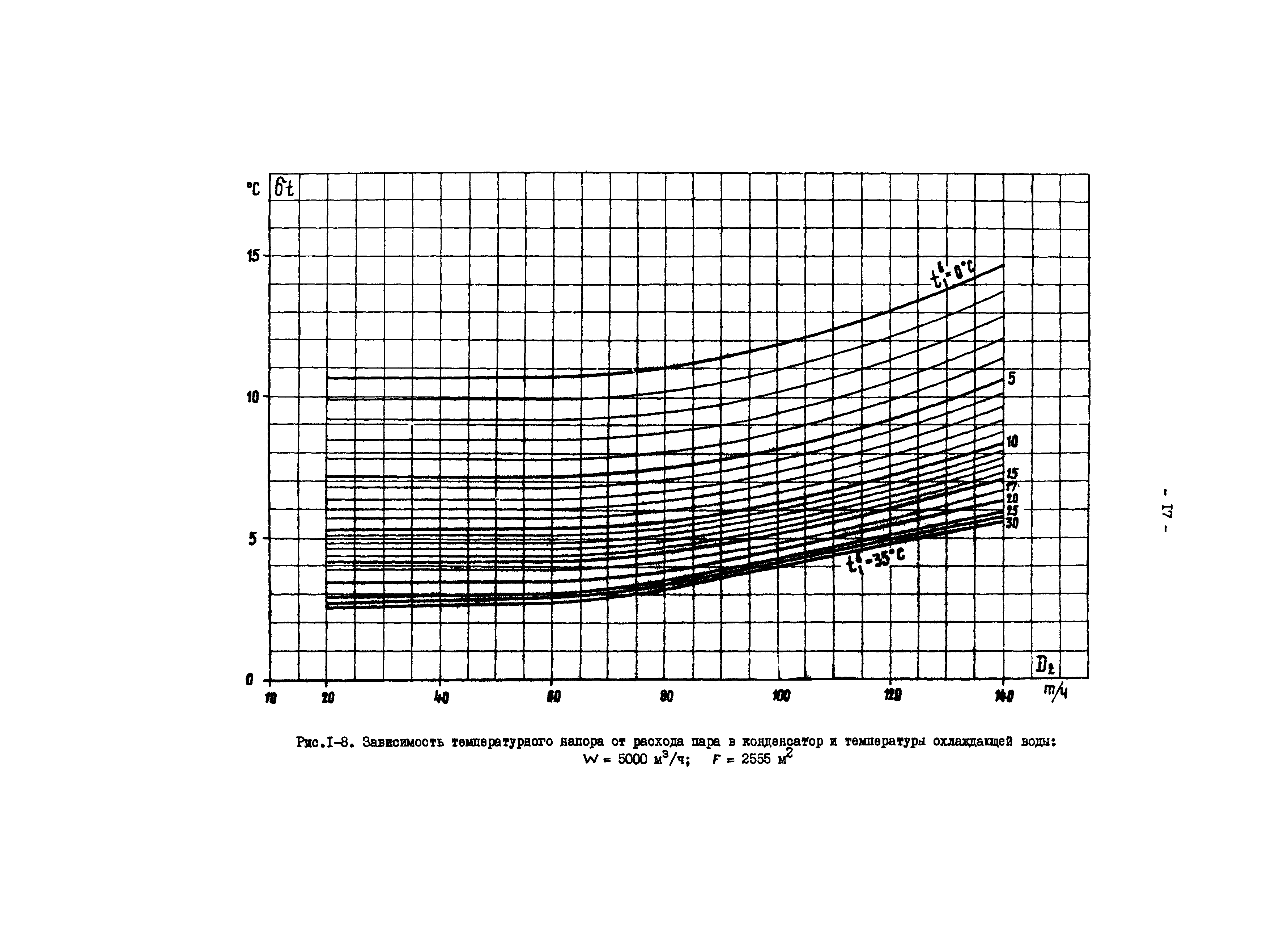 РД 34.30.727