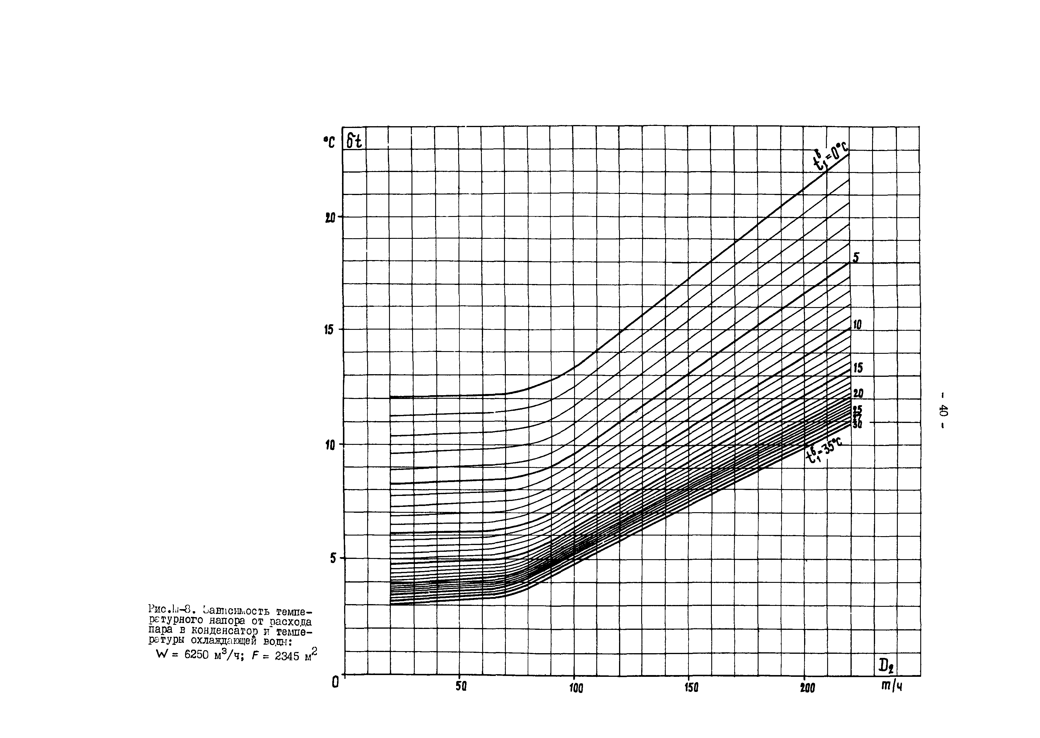 РД 34.30.727