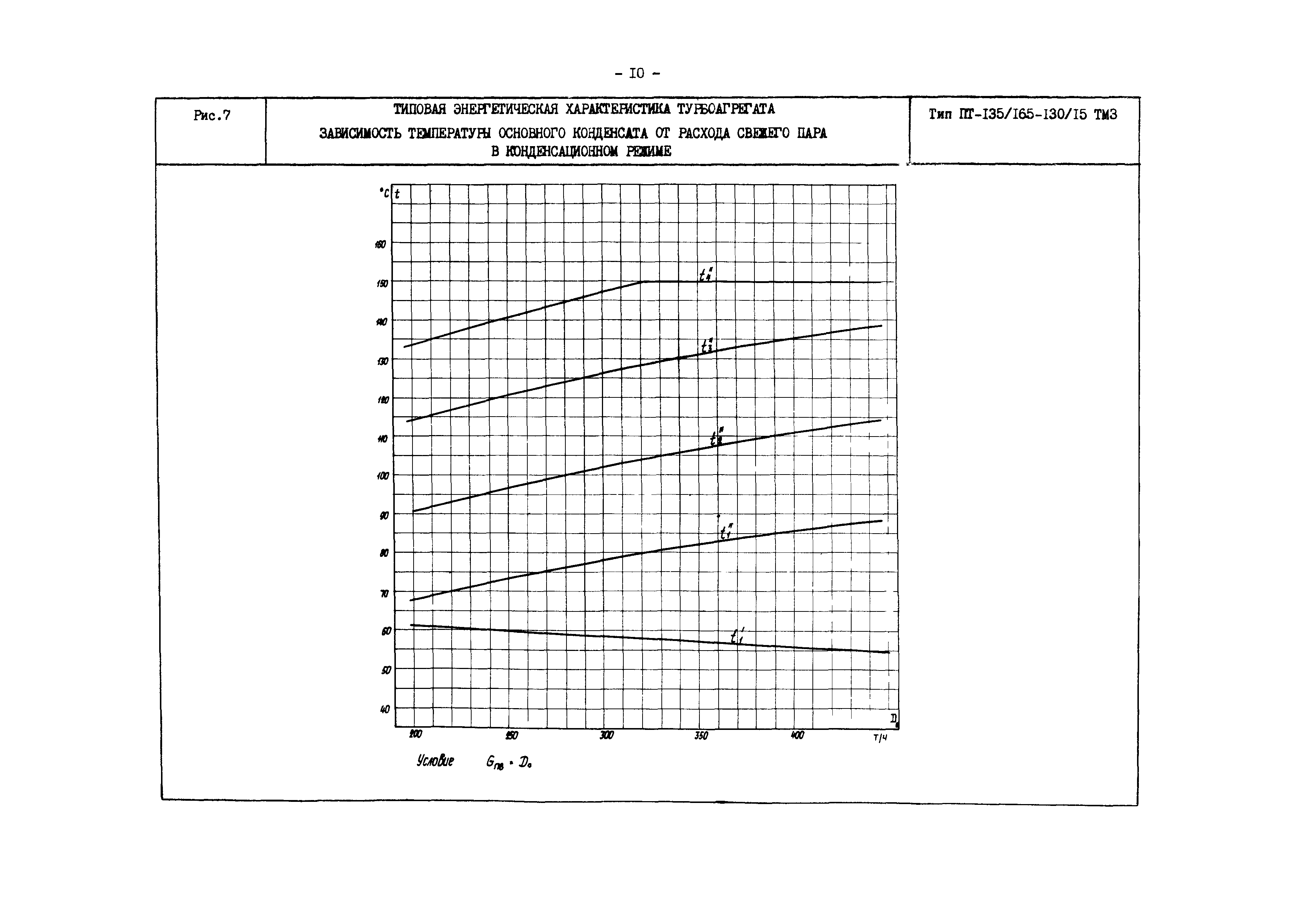 РД 34.30.719