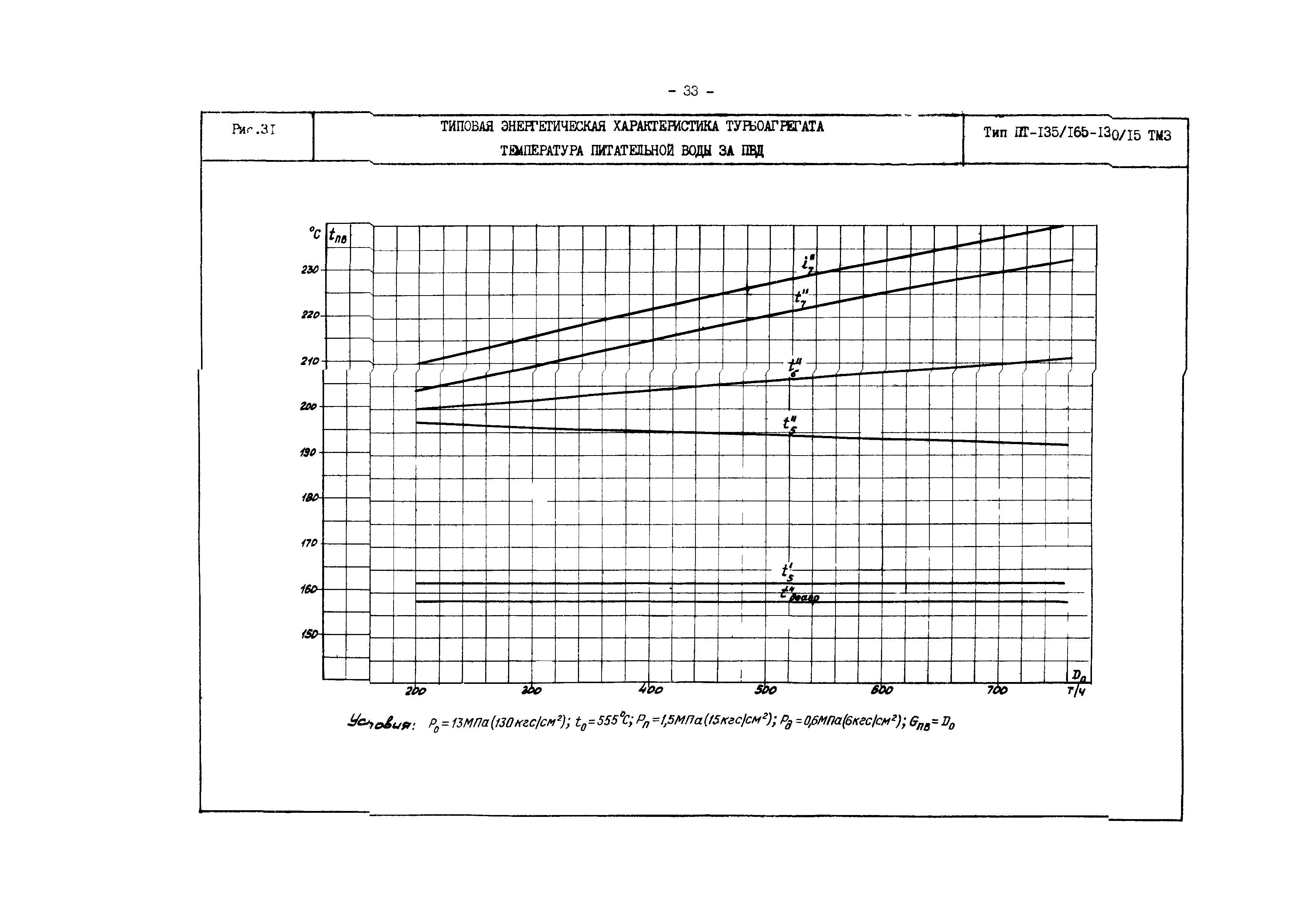 РД 34.30.719