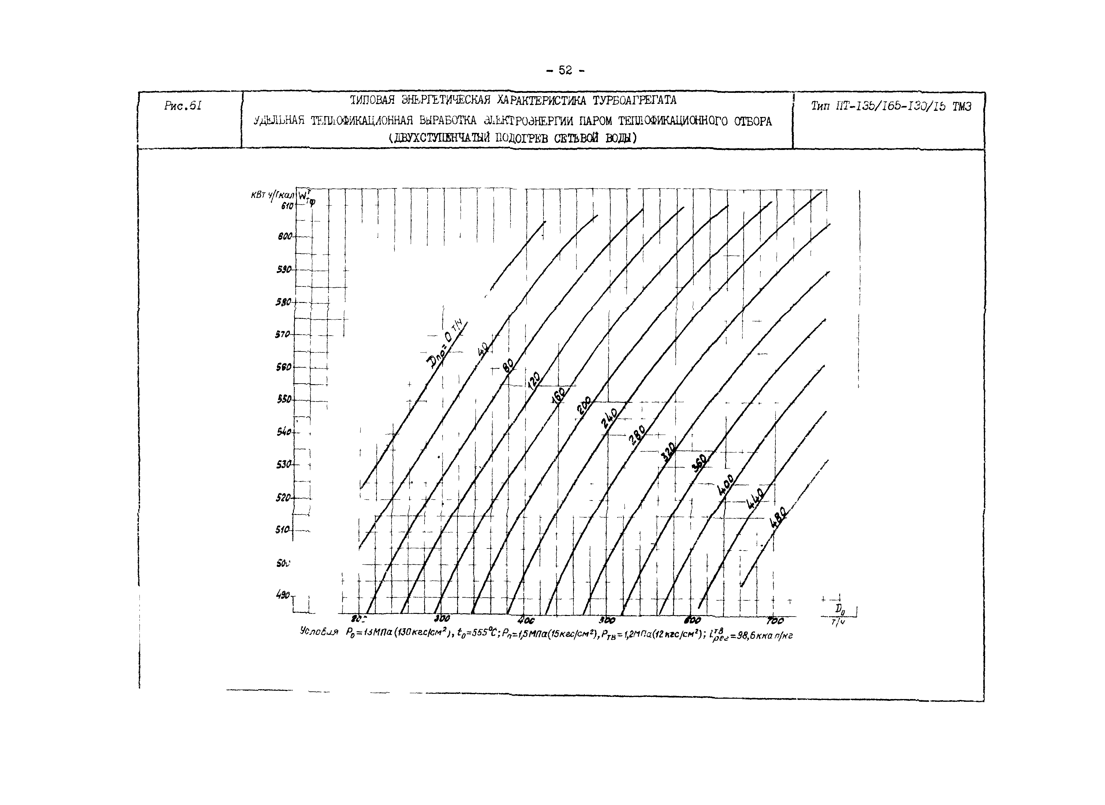 РД 34.30.719